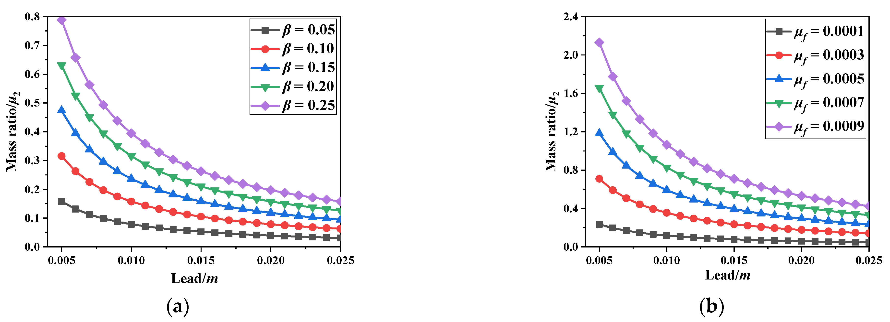 Buildings 13 02264 g003