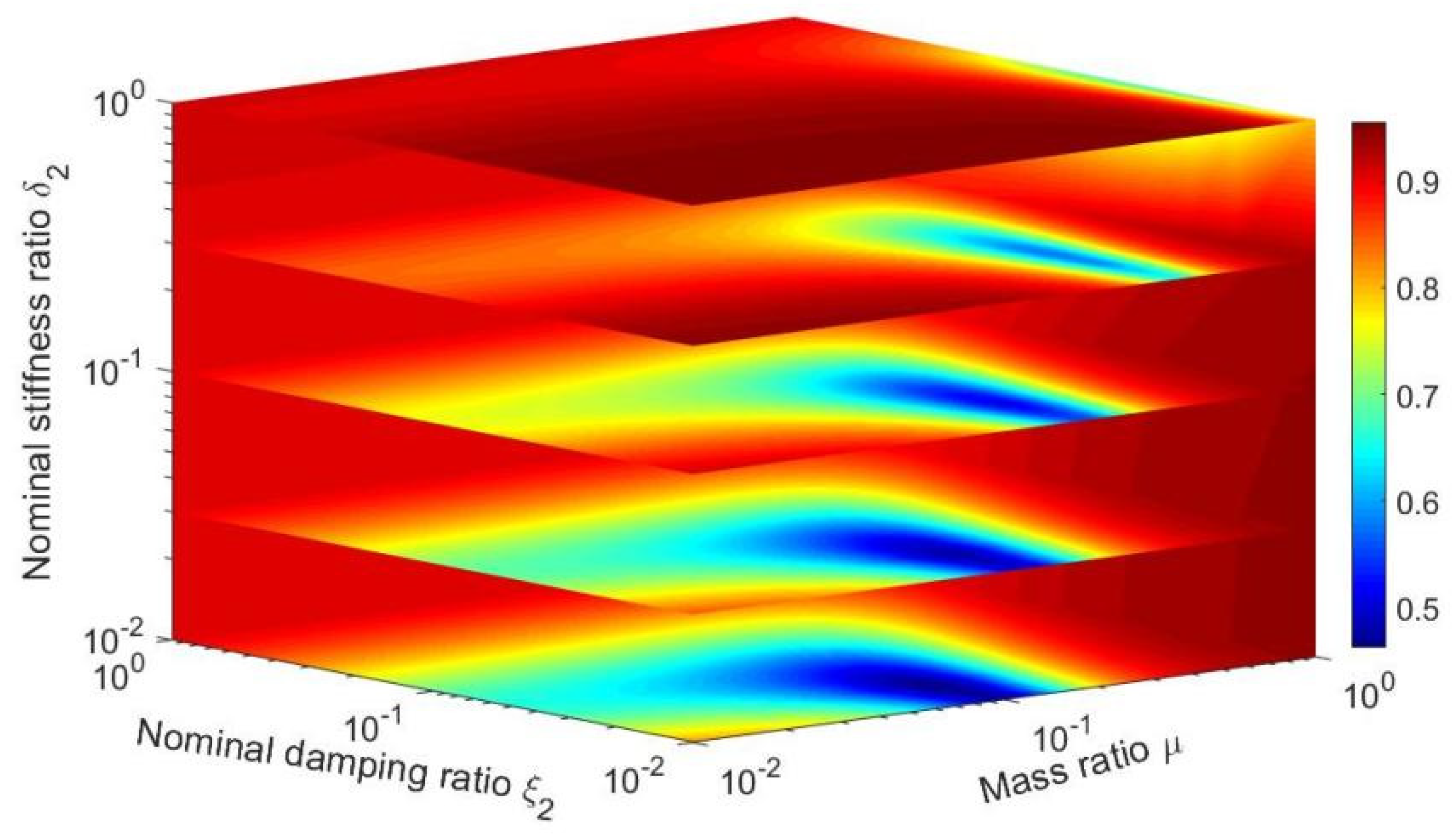 Buildings 13 02264 g006