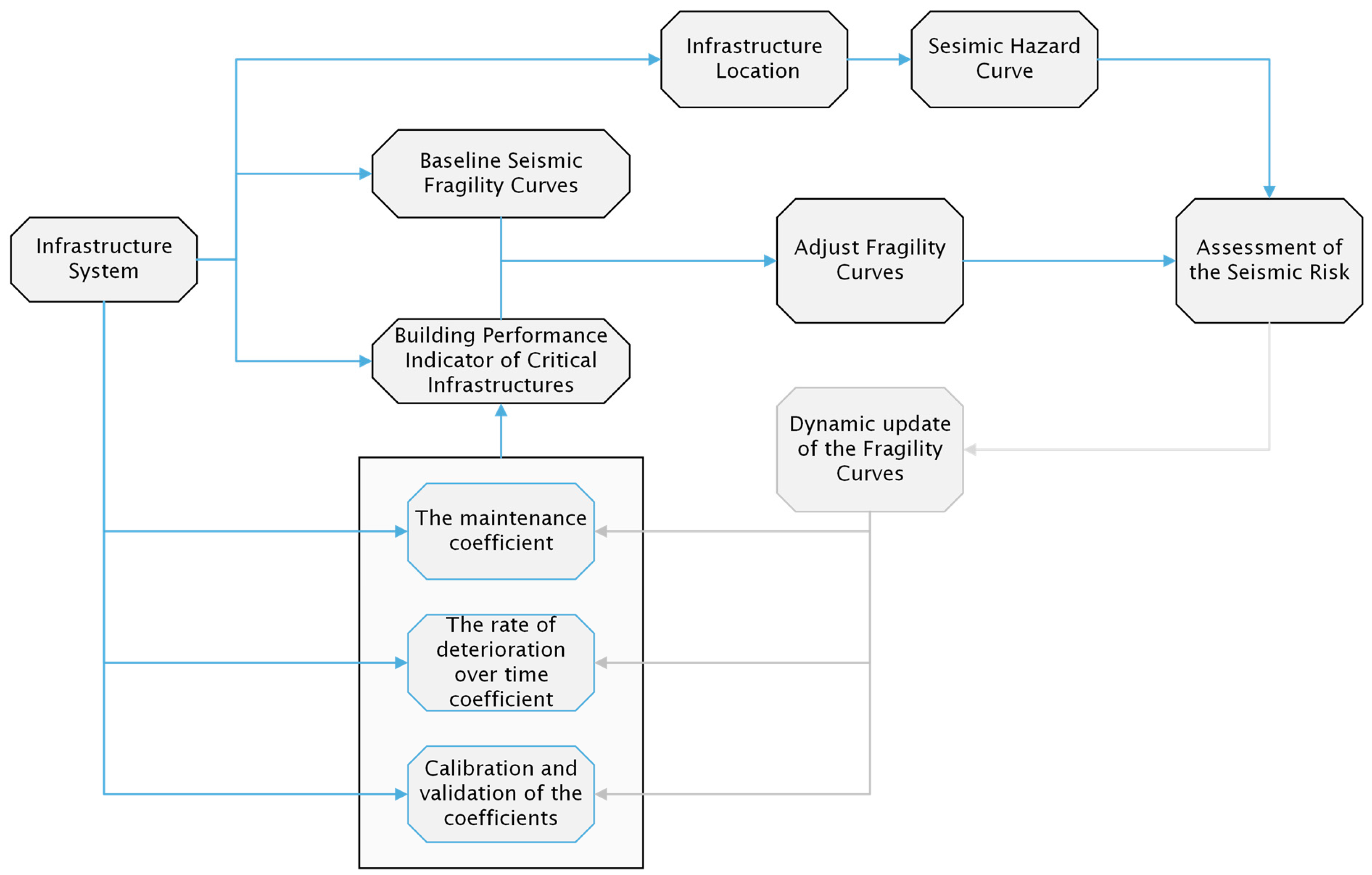 Buildings 13 02265 g001