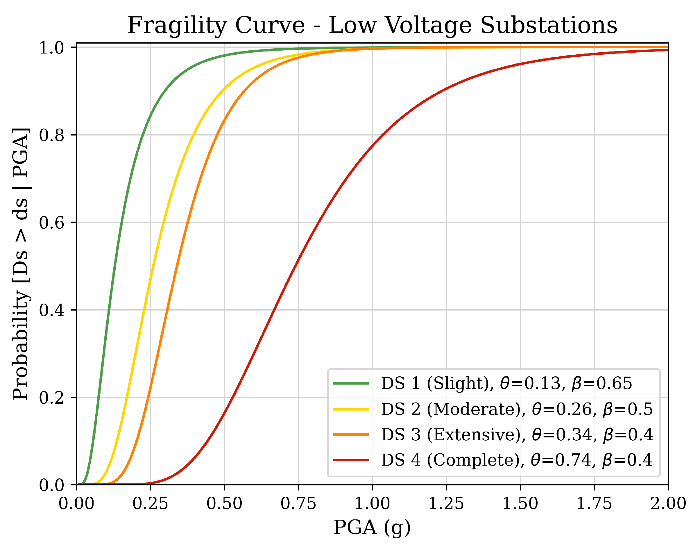 Buildings 13 02265 g002