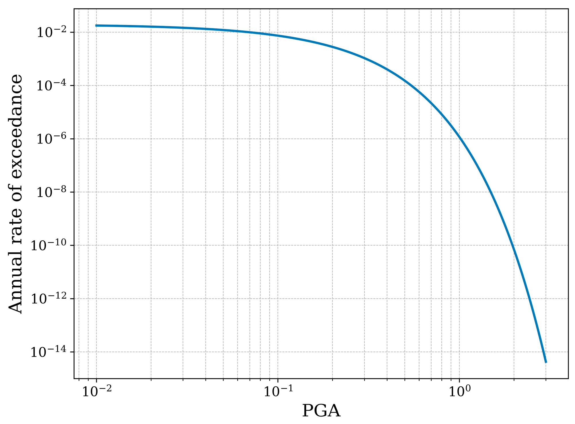 Buildings 13 02265 g003