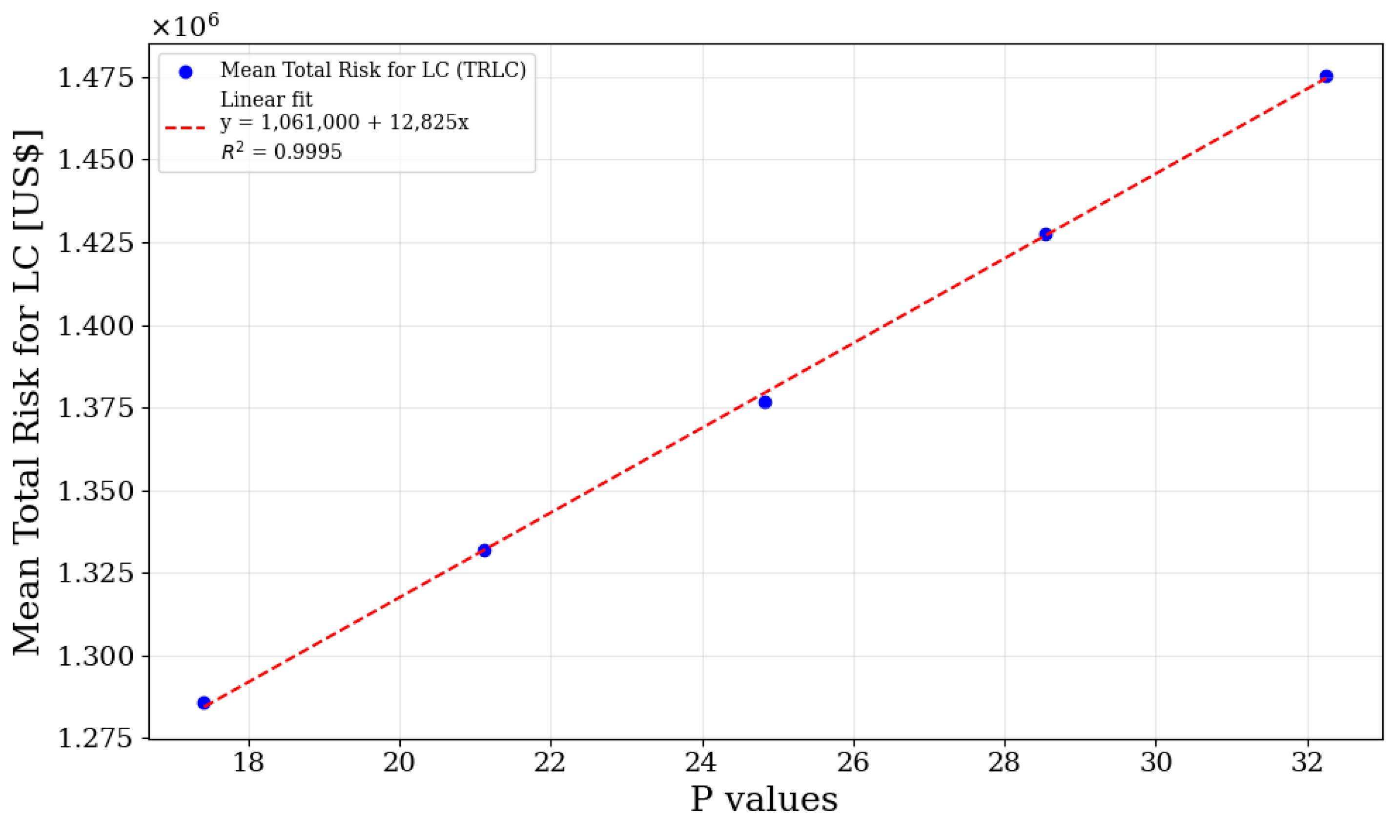 Buildings 13 02265 g010
