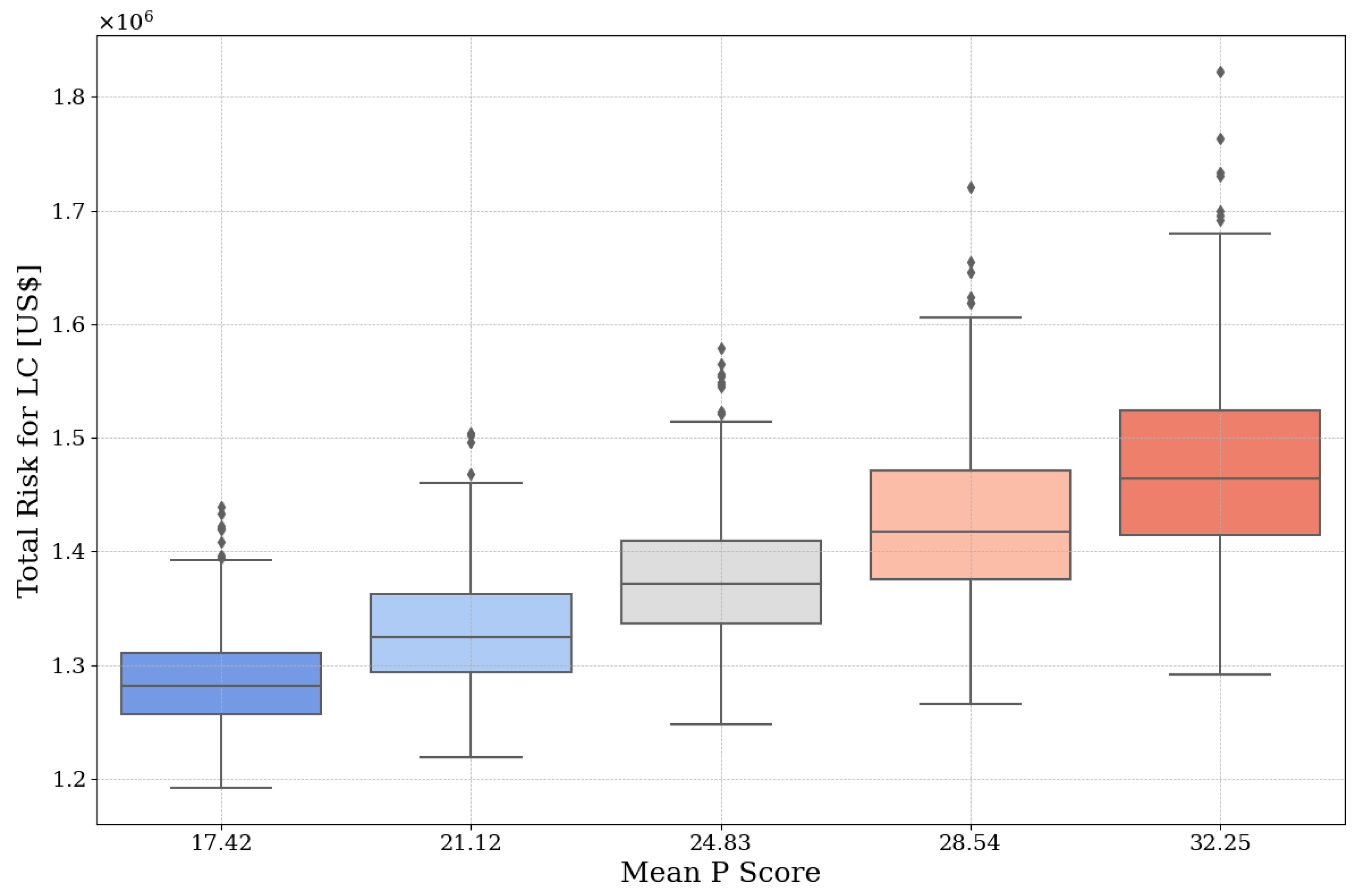 Buildings 13 02265 g011
