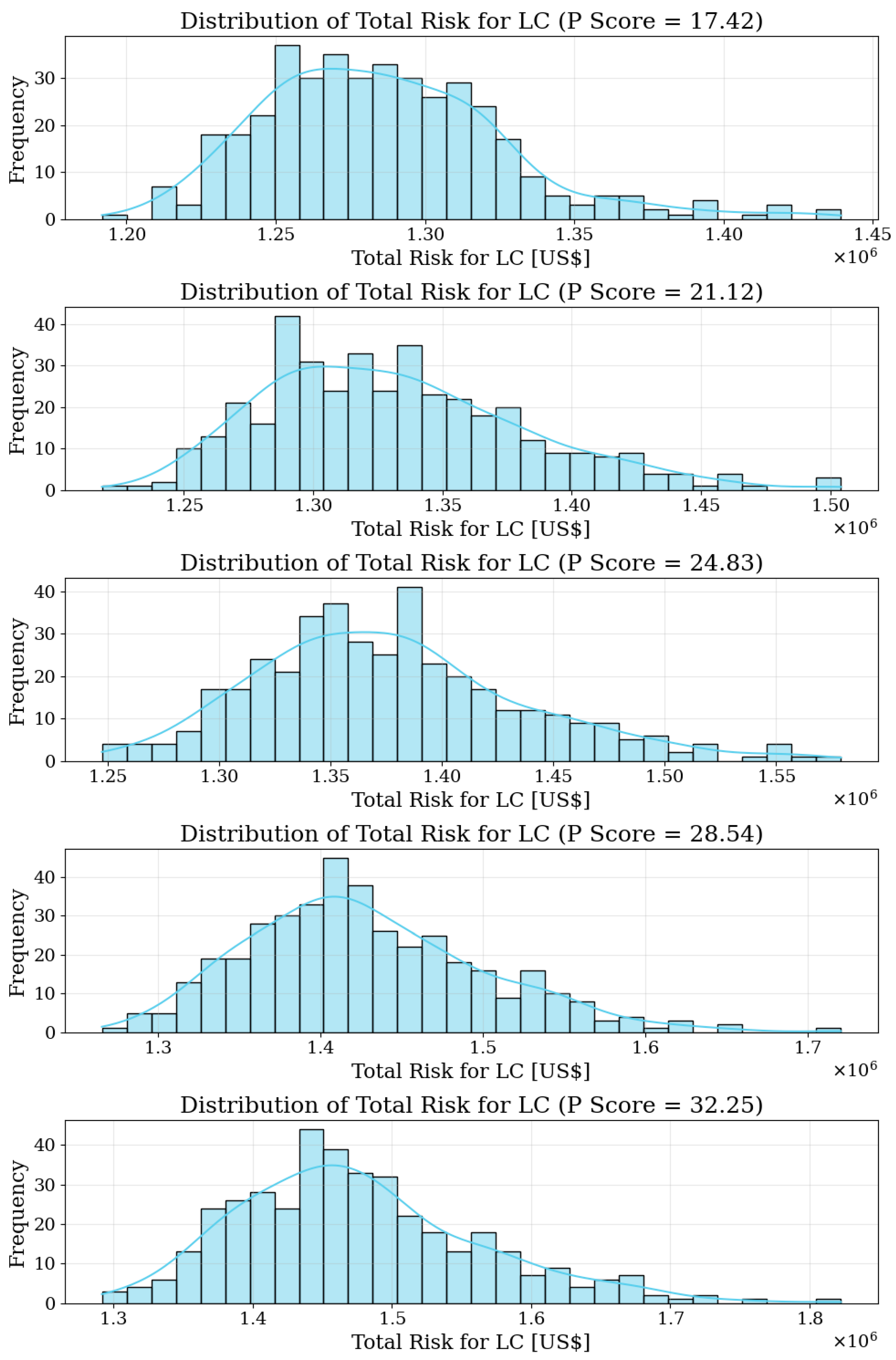Buildings 13 02265 g012