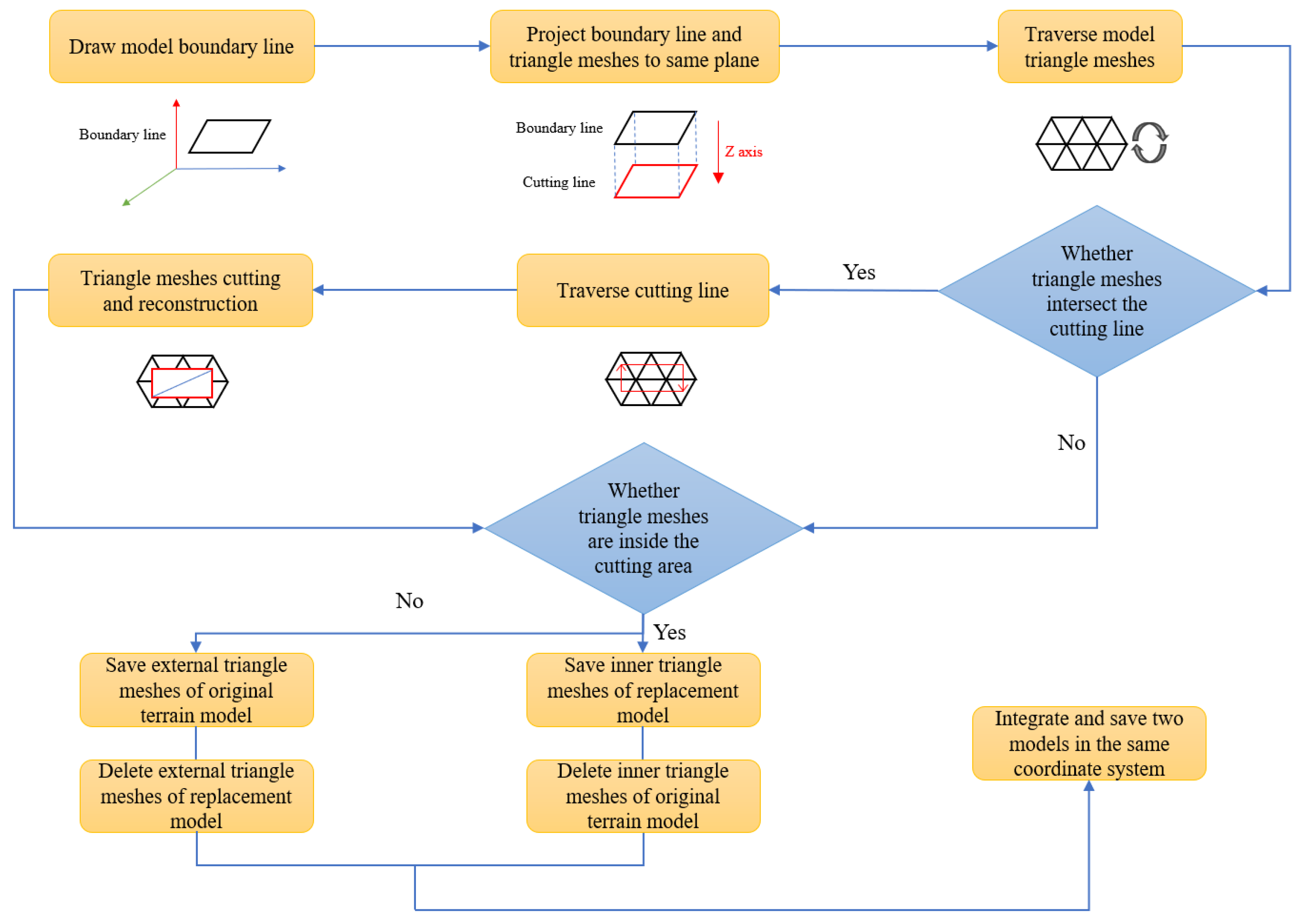 Buildings 13 02266 g002