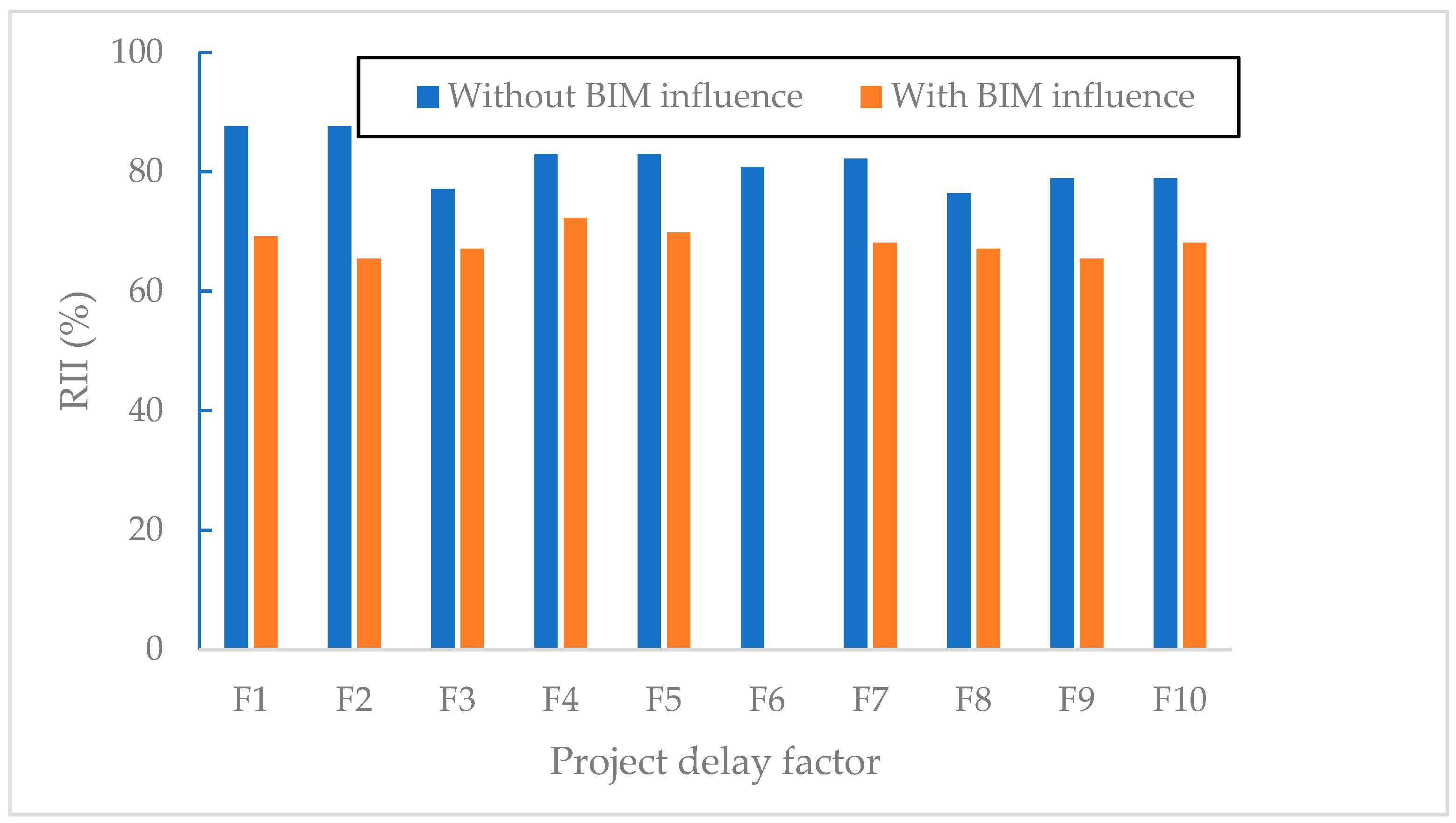 Buildings 13 02267 g004