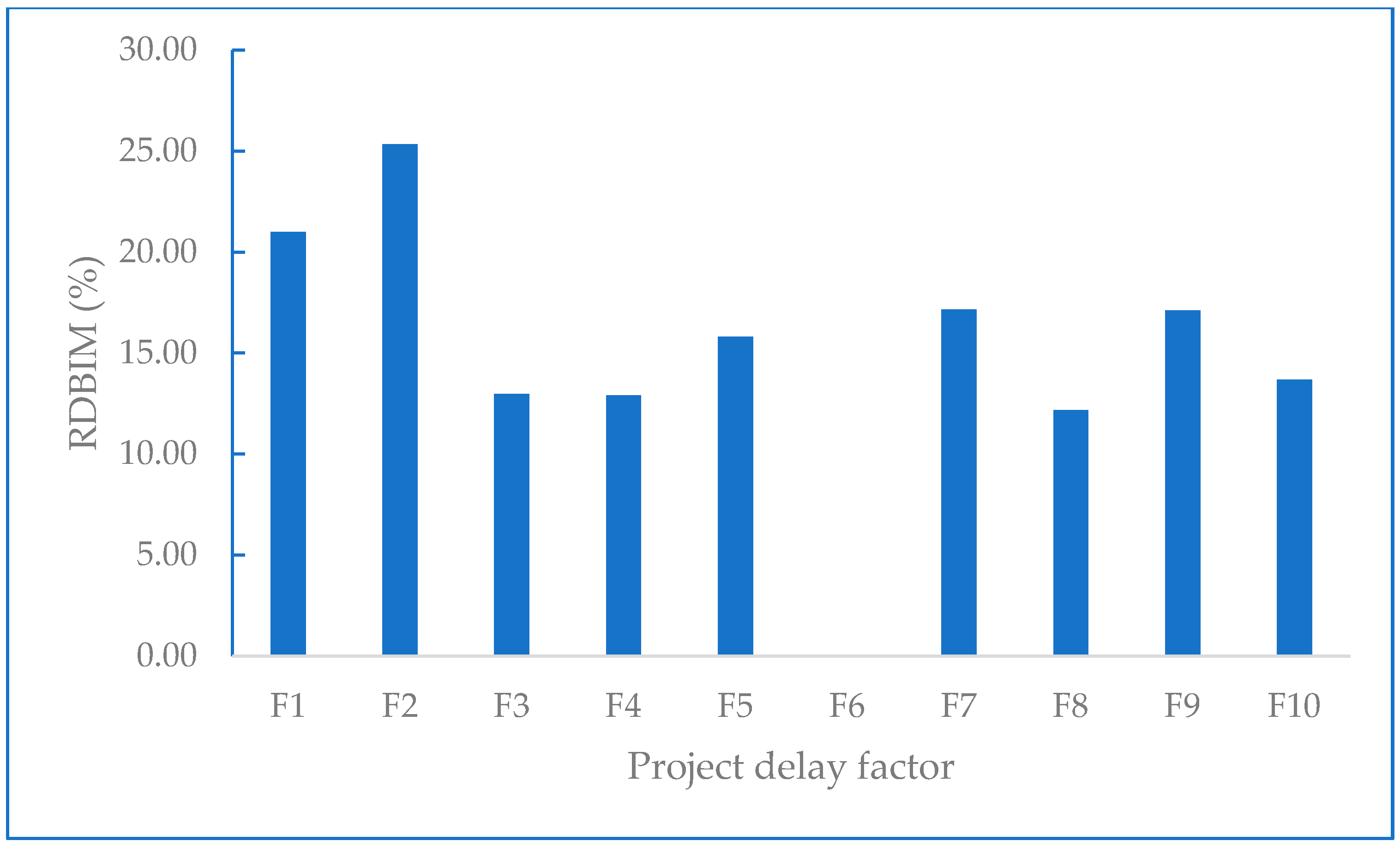 Buildings 13 02267 g005