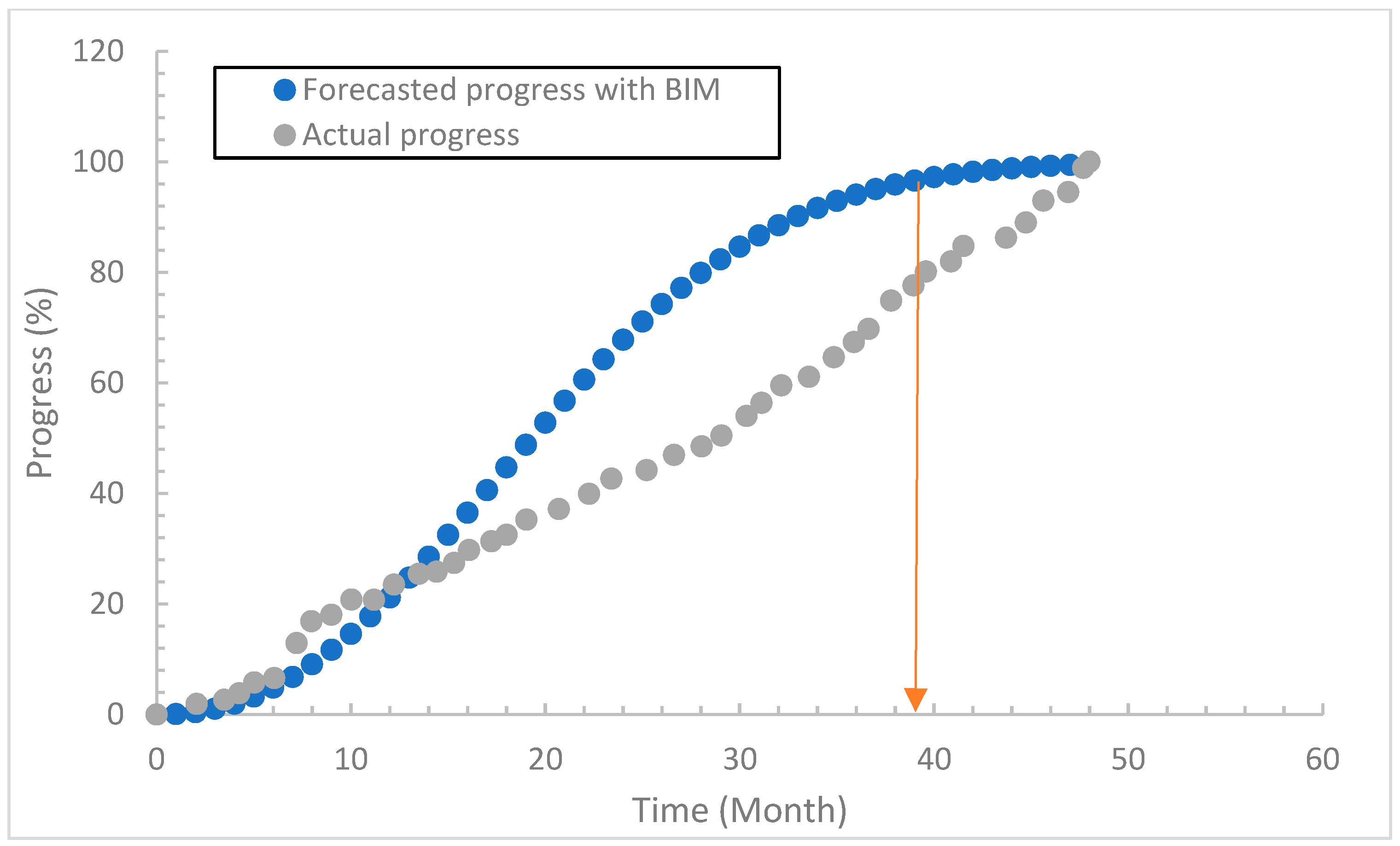 Buildings 13 02267 g008
