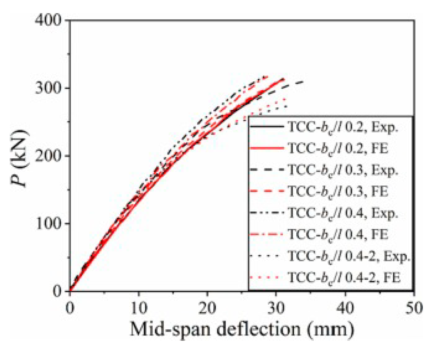 Buildings 13 02268 g012