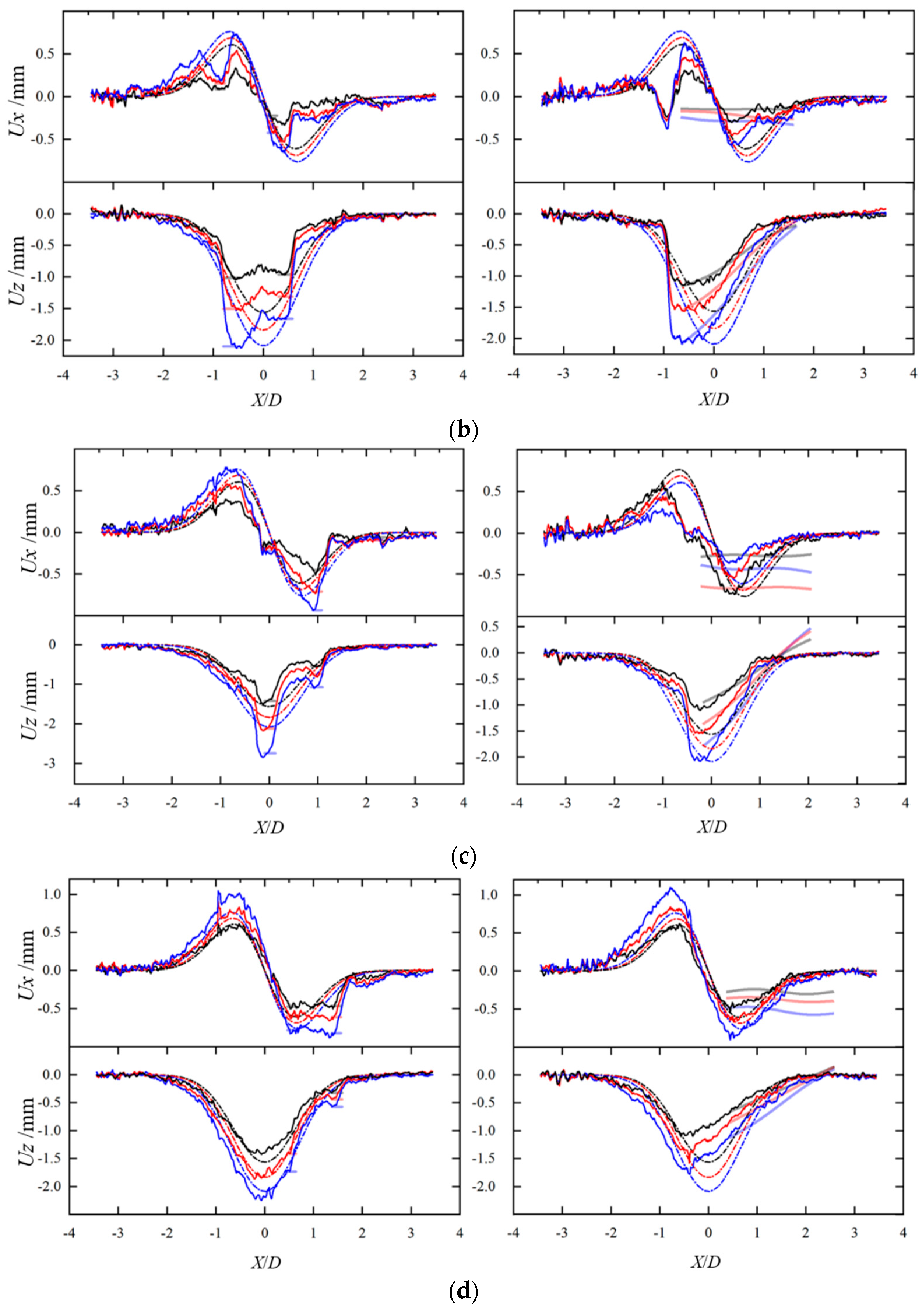 Buildings 13 02270 g006b