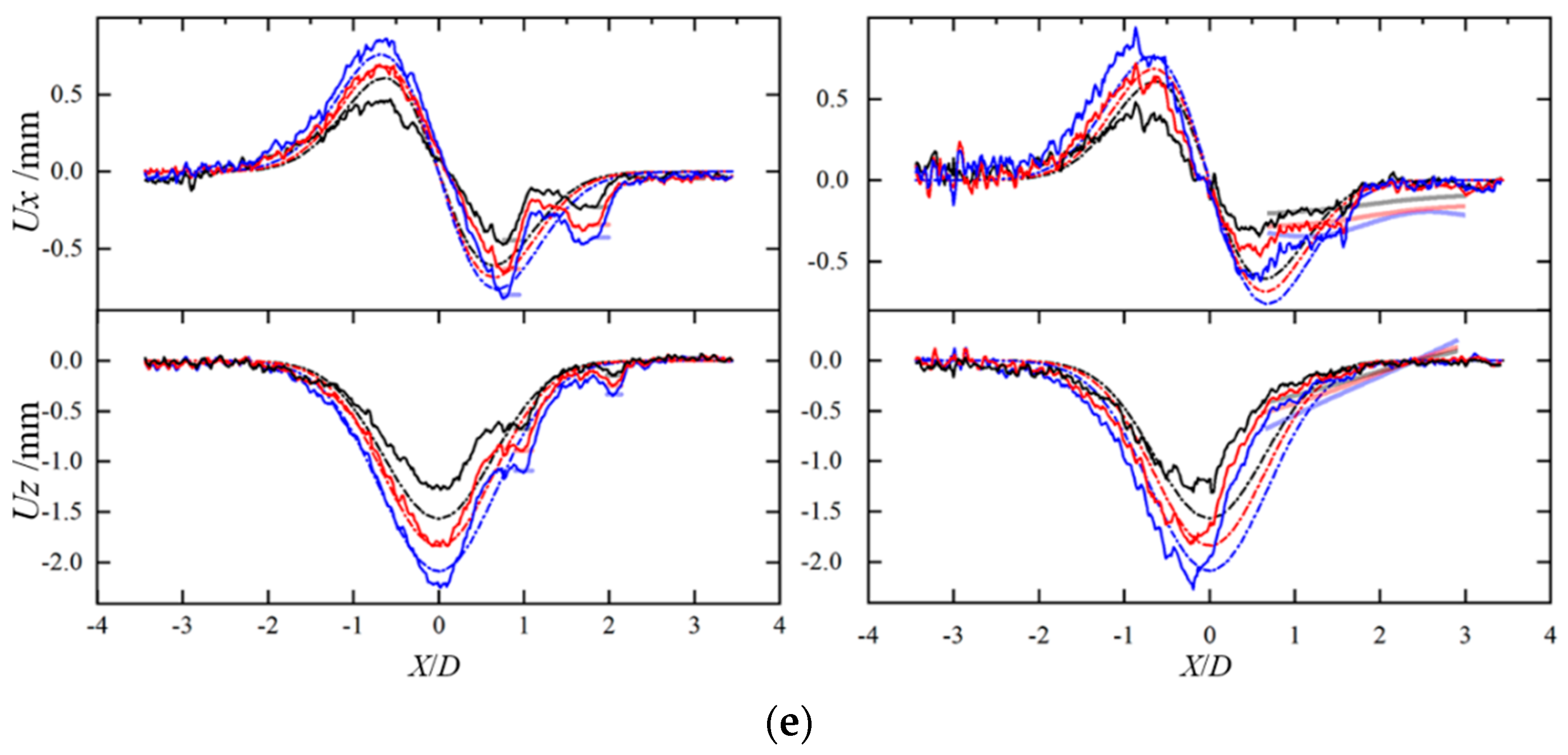 Buildings 13 02270 g006c