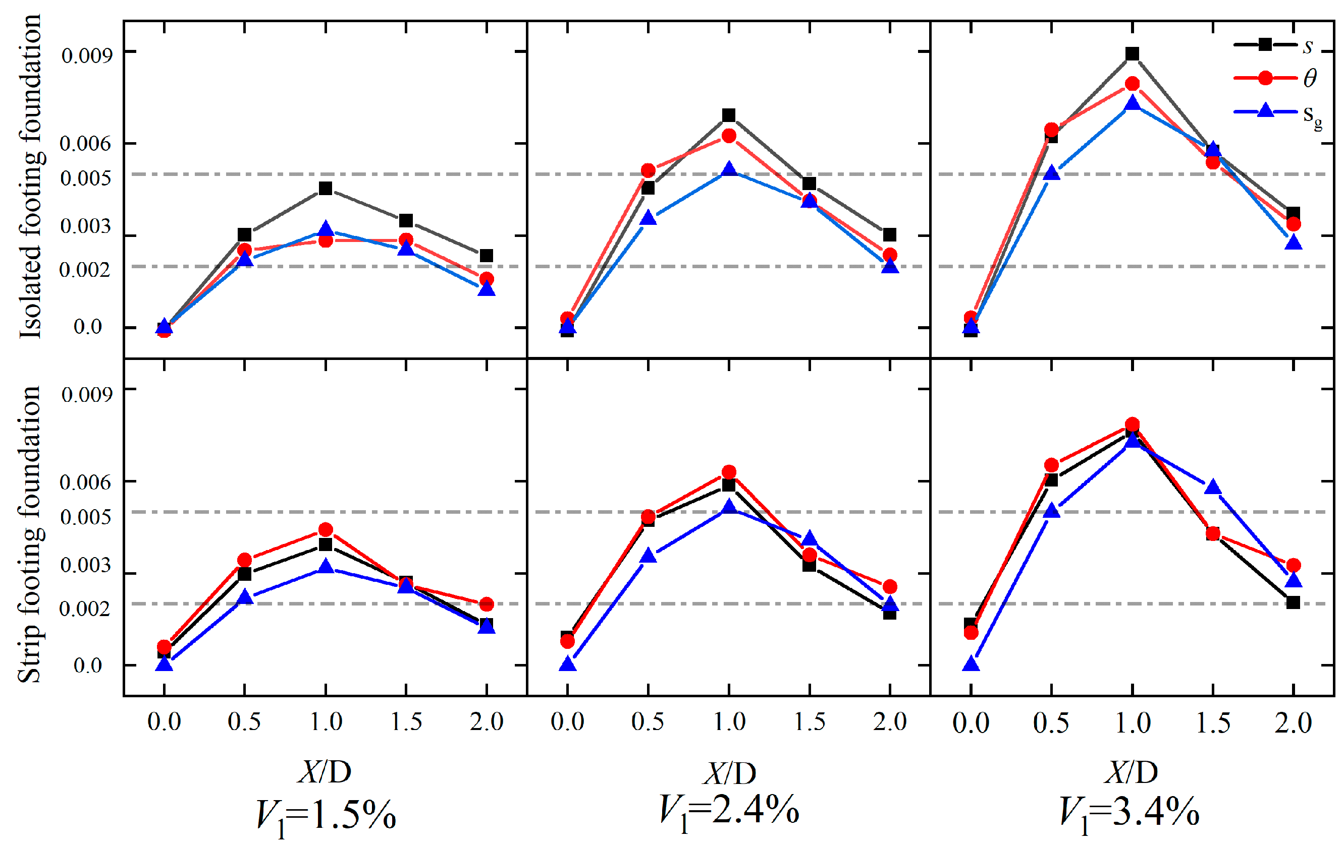 Buildings 13 02270 g009