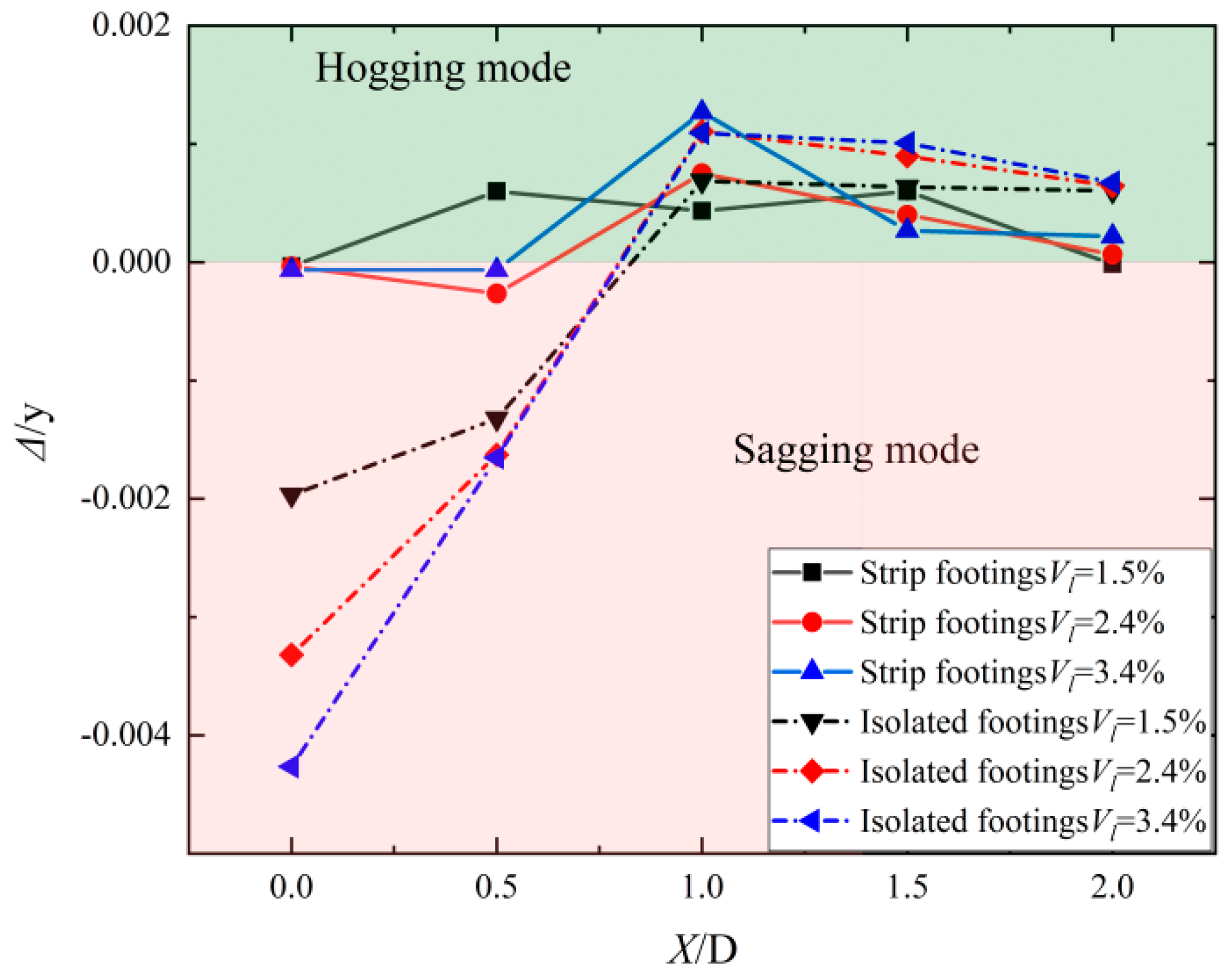 Buildings 13 02270 g011