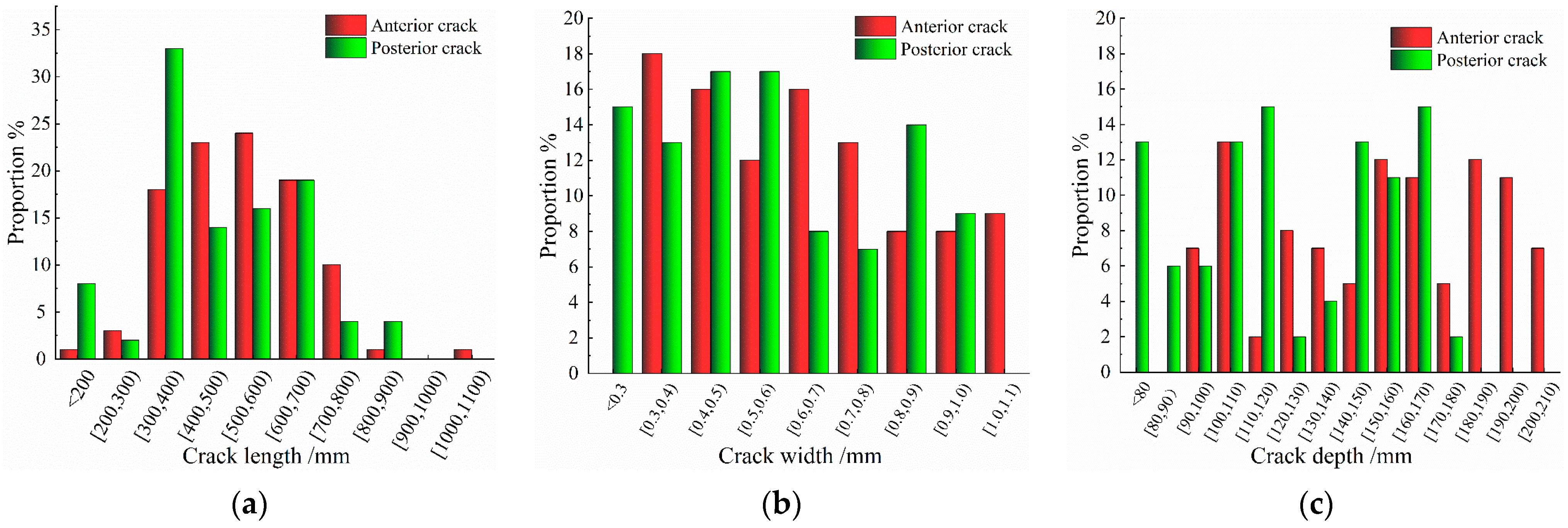 Buildings 13 02274 g002
