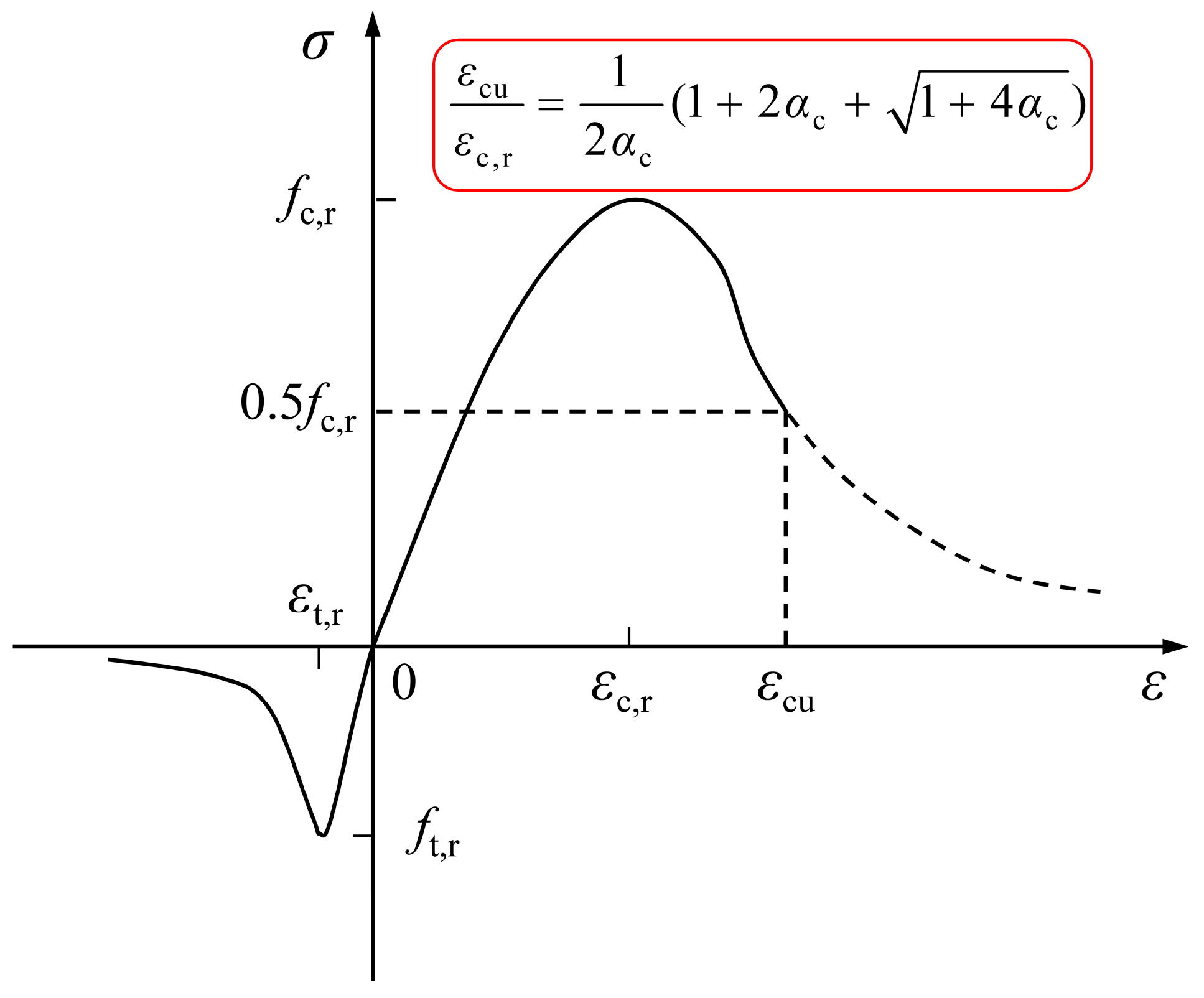 Buildings 13 02274 g003