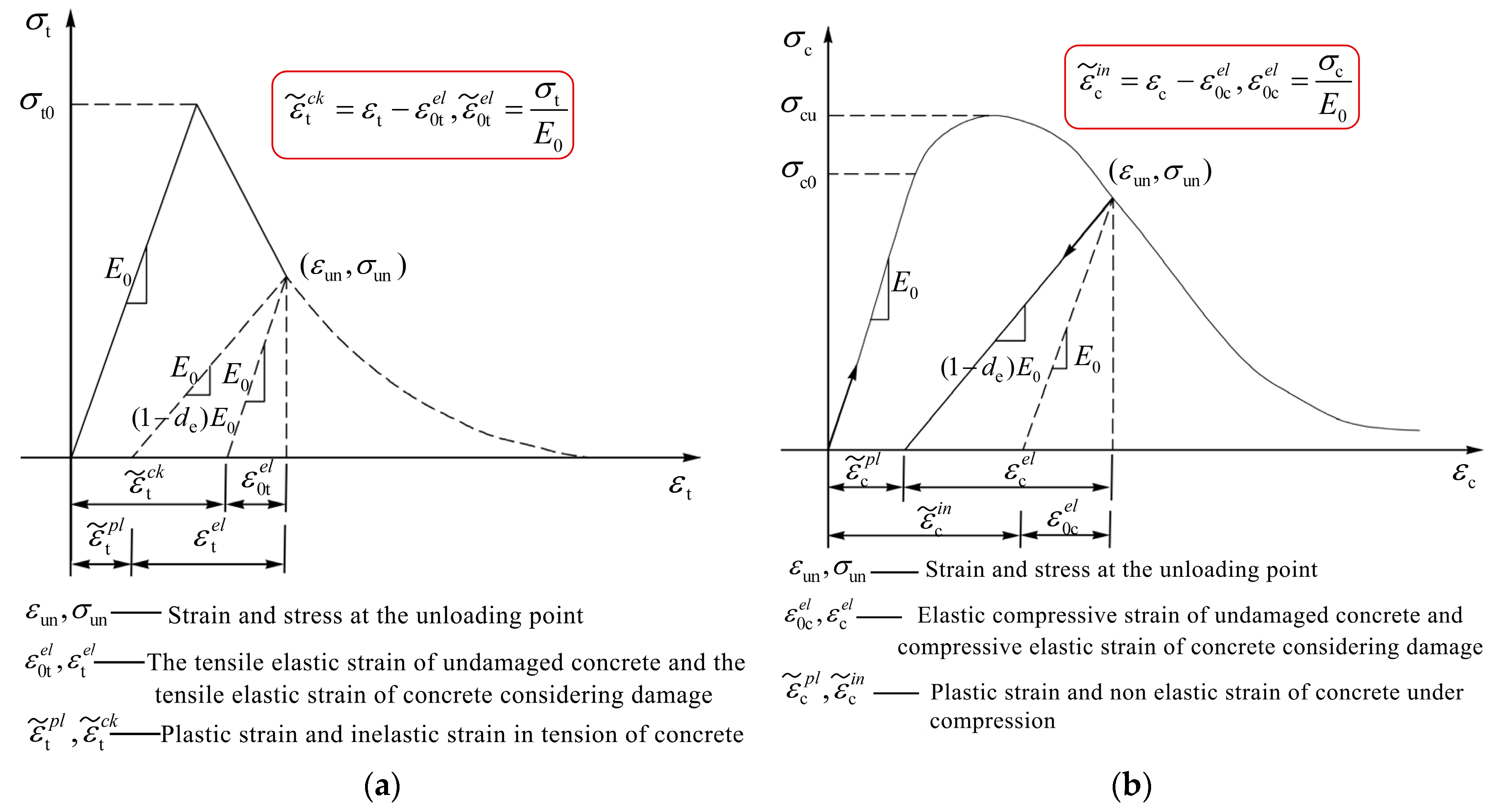 Buildings 13 02274 g004