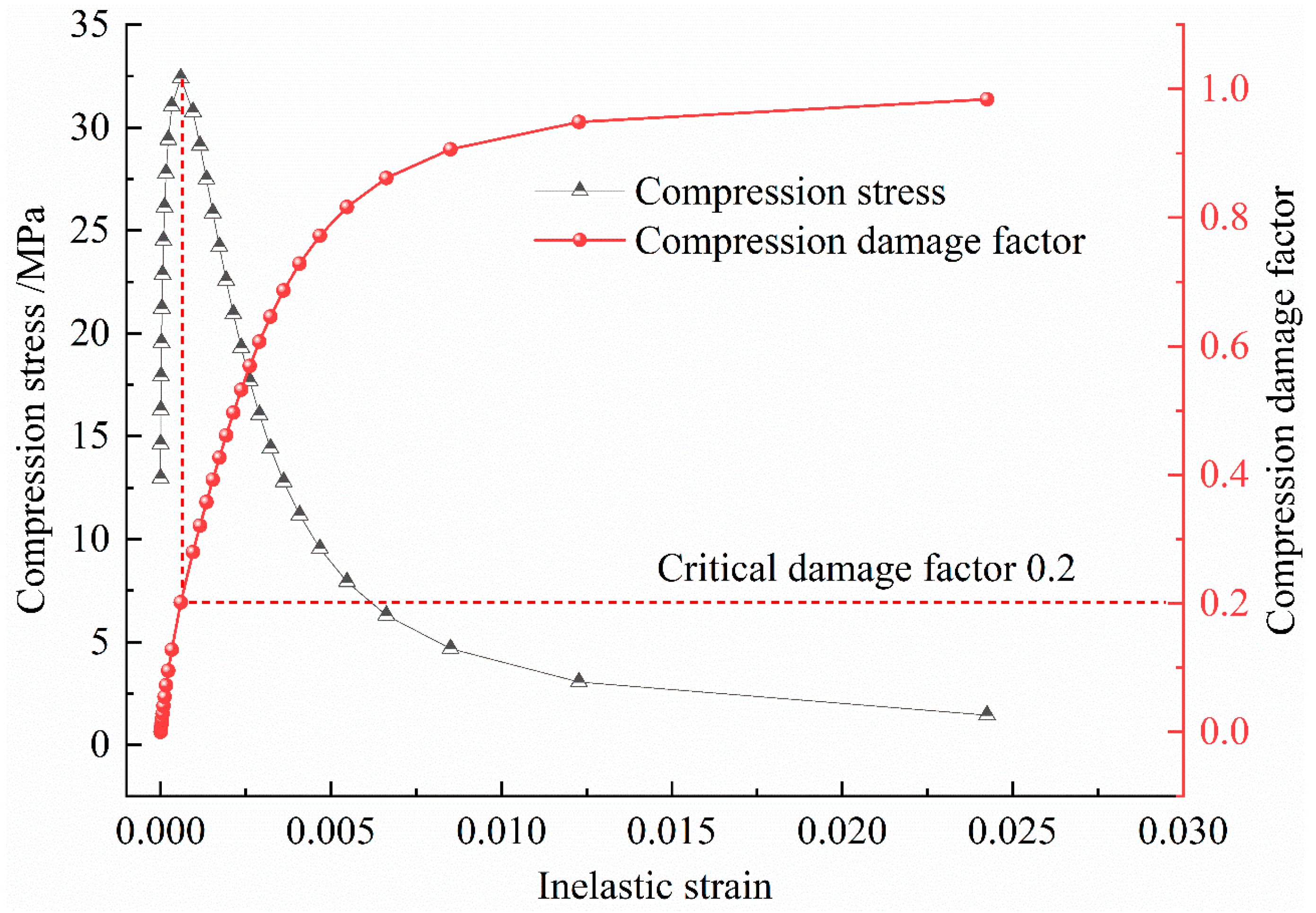Buildings 13 02274 g005