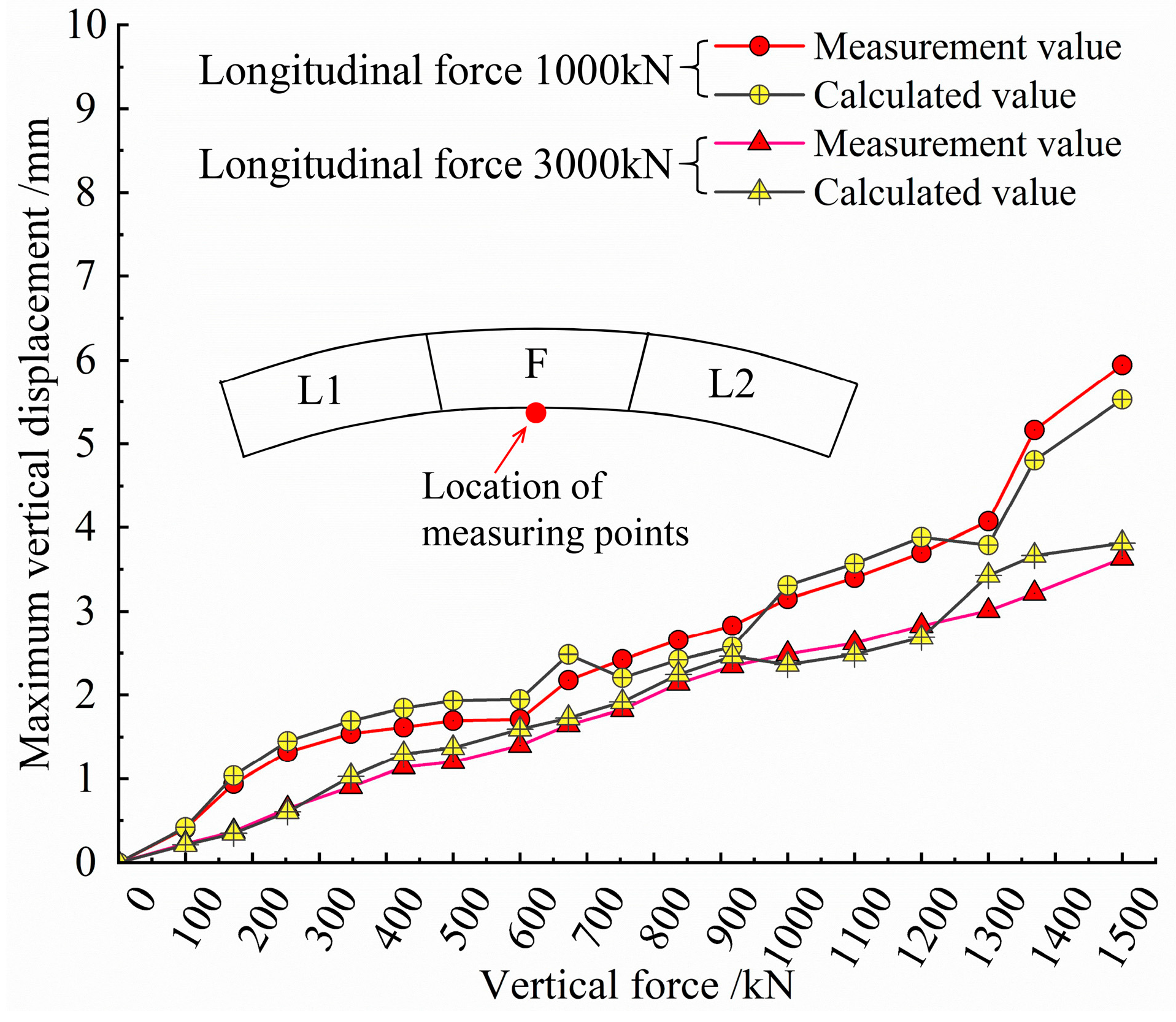 Buildings 13 02274 g010