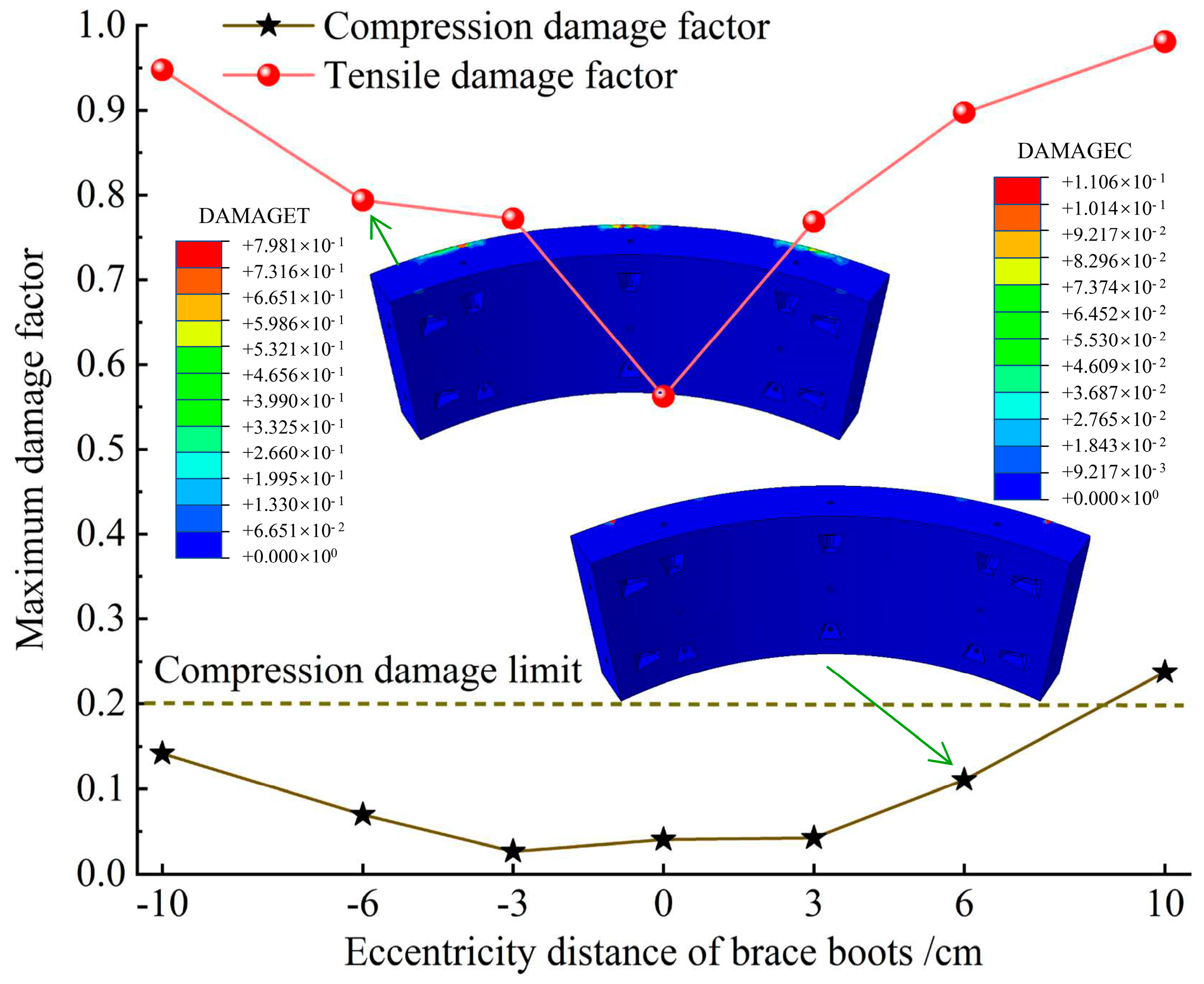 Buildings 13 02274 g018