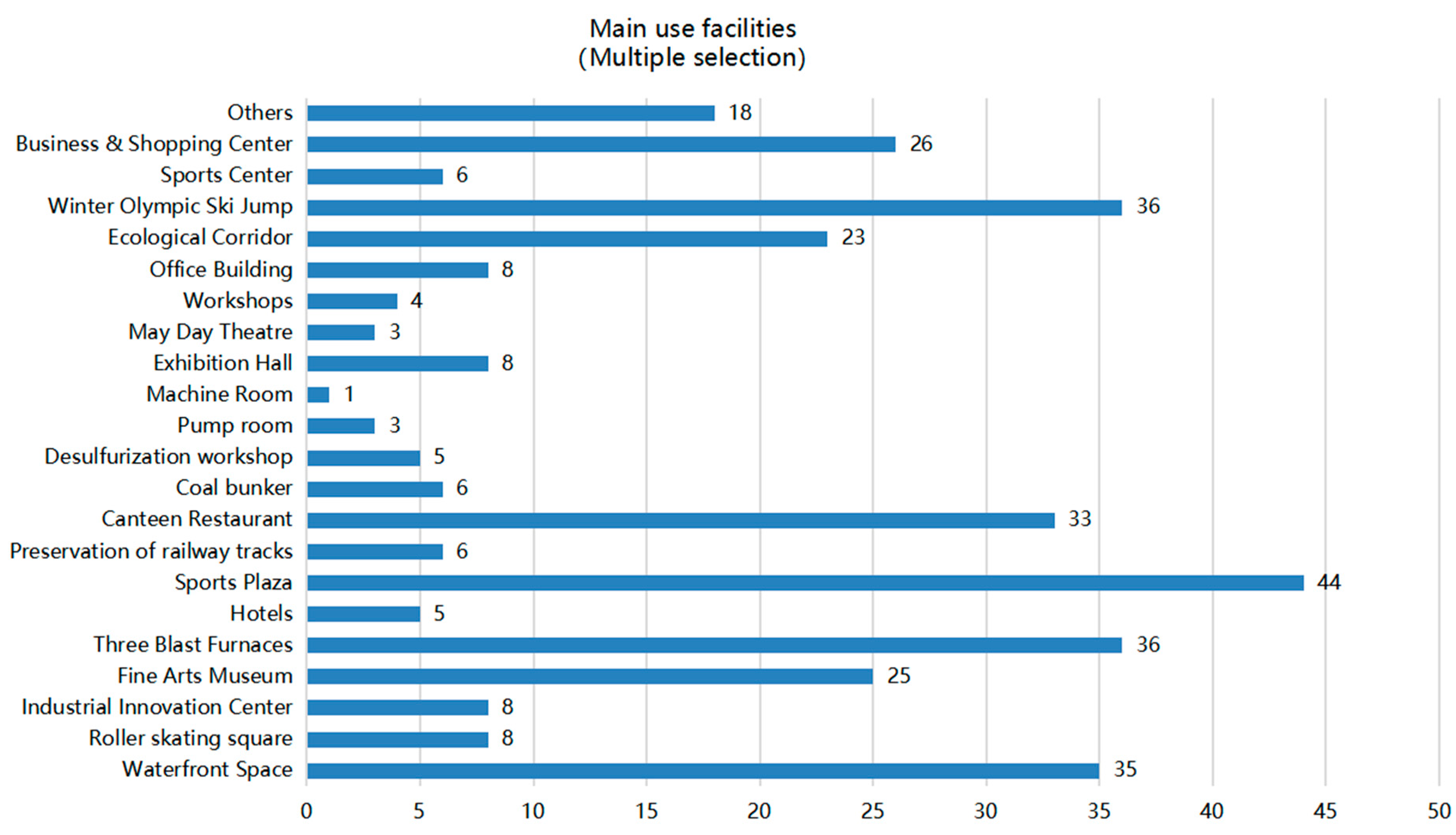 Buildings 13 02275 g003