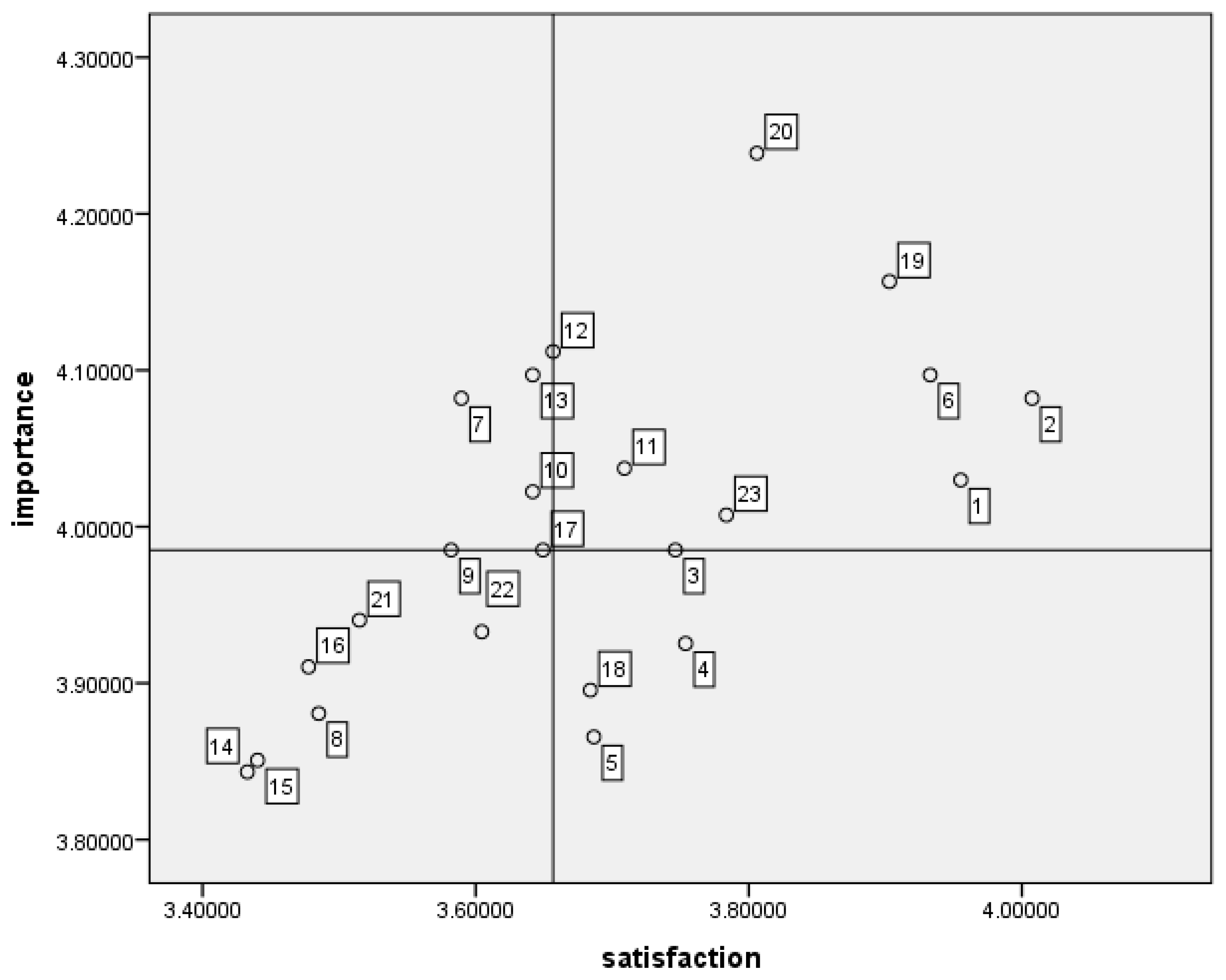 Buildings 13 02275 g004