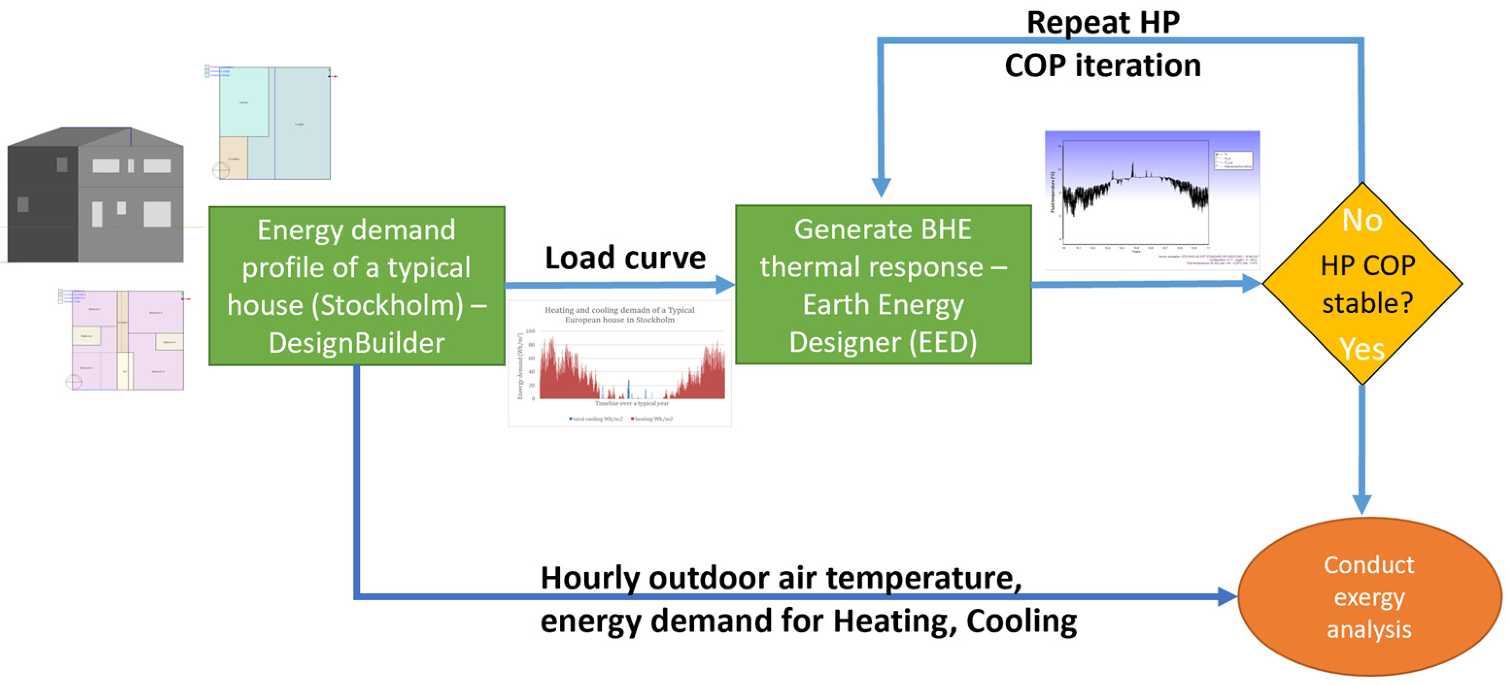 Buildings 13 02276 g003
