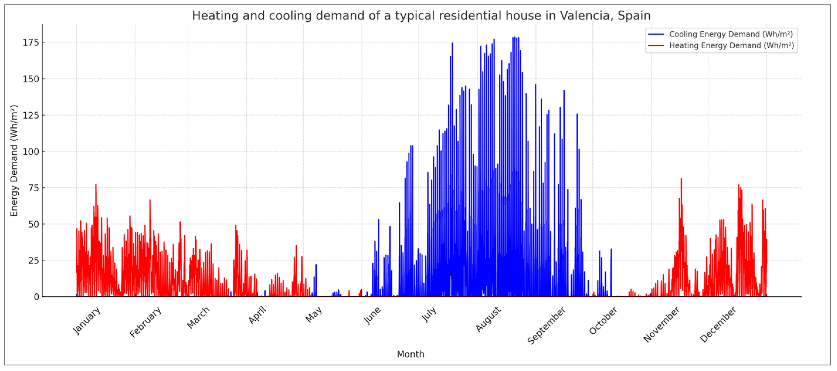 Buildings 13 02276 g007