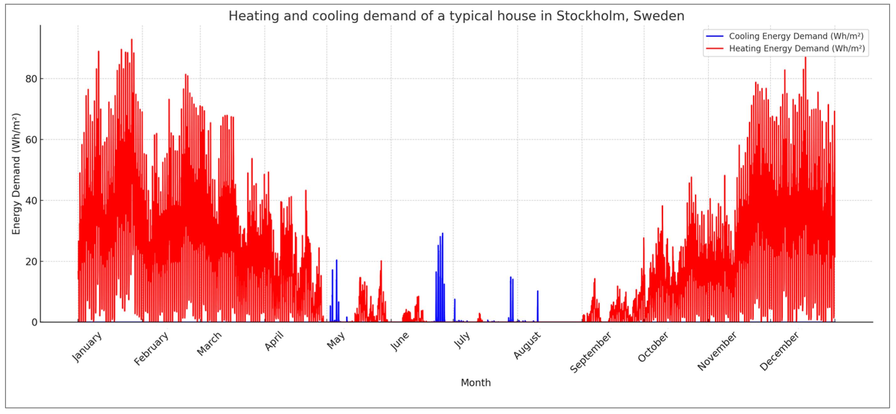 Buildings 13 02276 g008