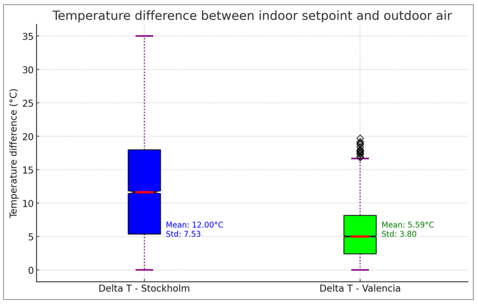 Buildings 13 02276 g009