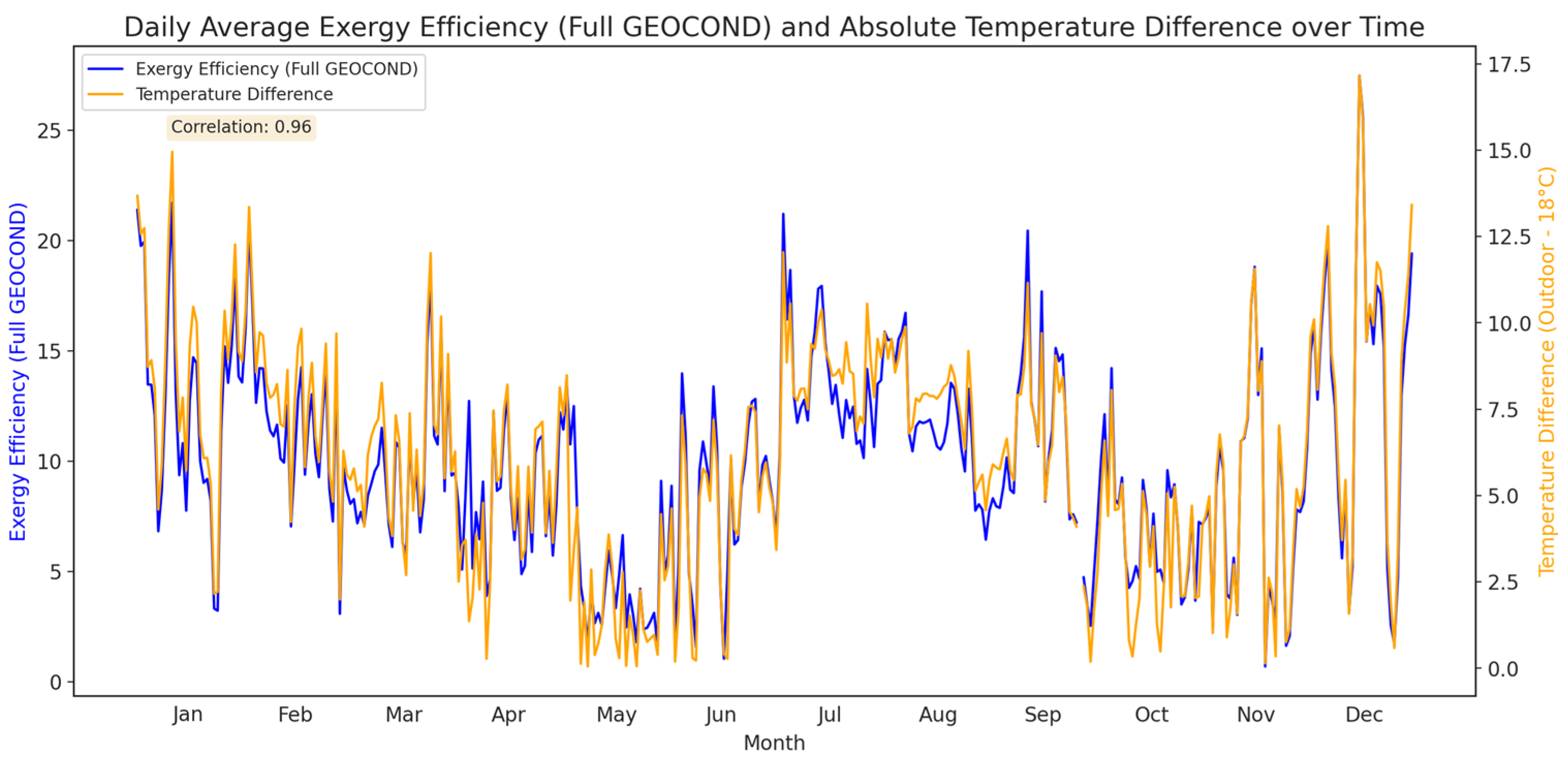 Buildings 13 02276 g010