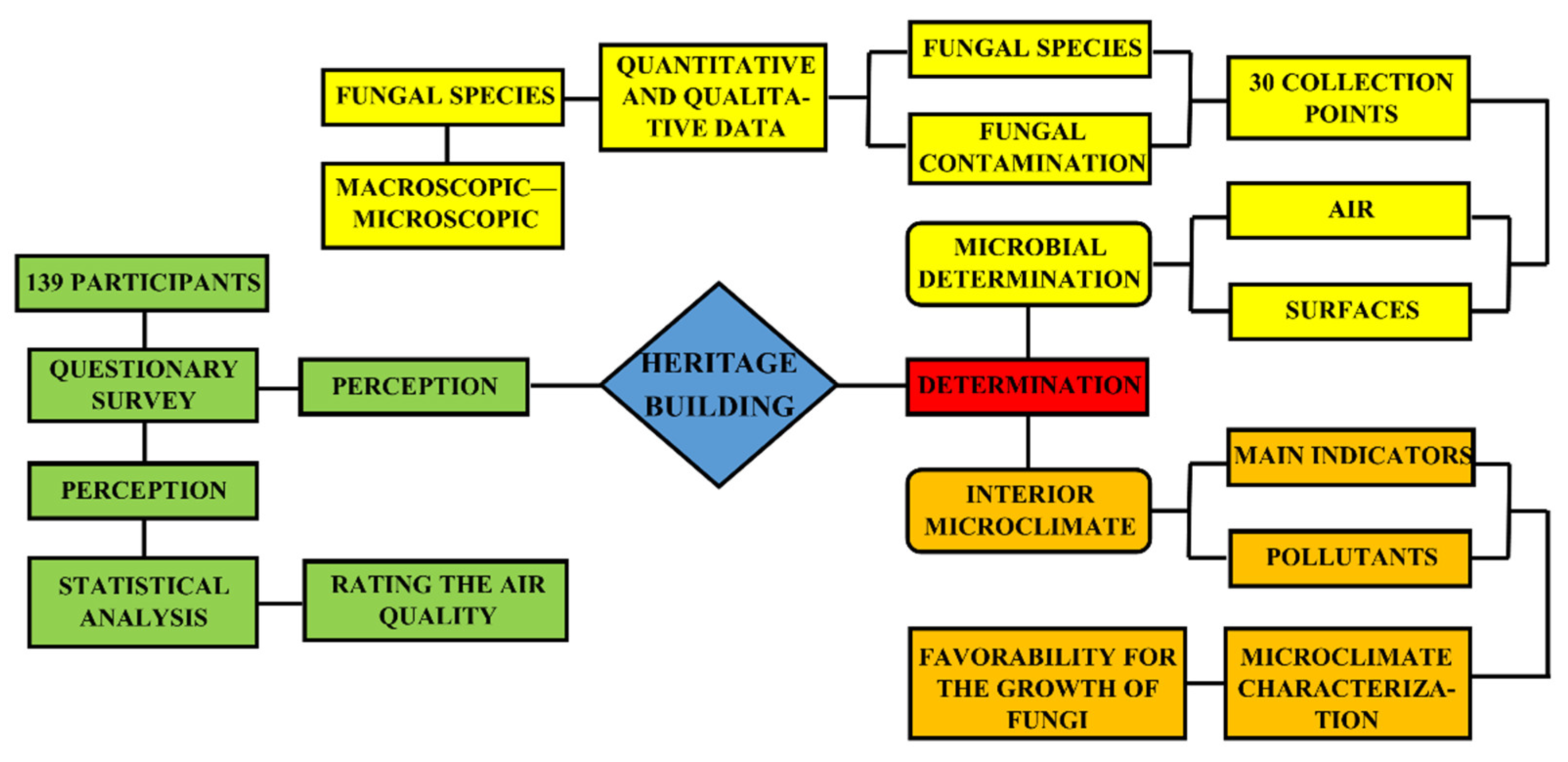 Buildings 13 02277 g002 Buildings 13 02277 g002
