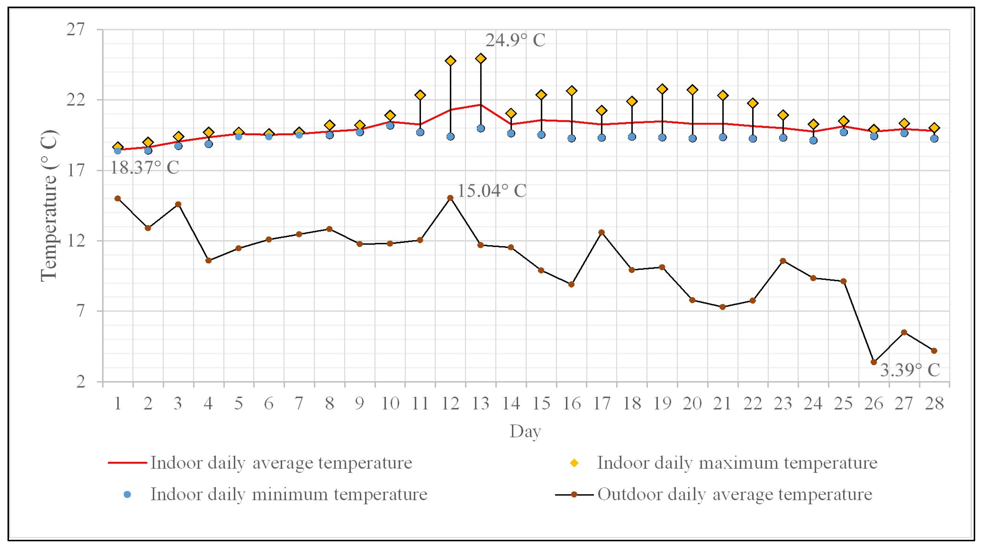 Buildings 13 02277 g004 Buildings 13 02277 g004