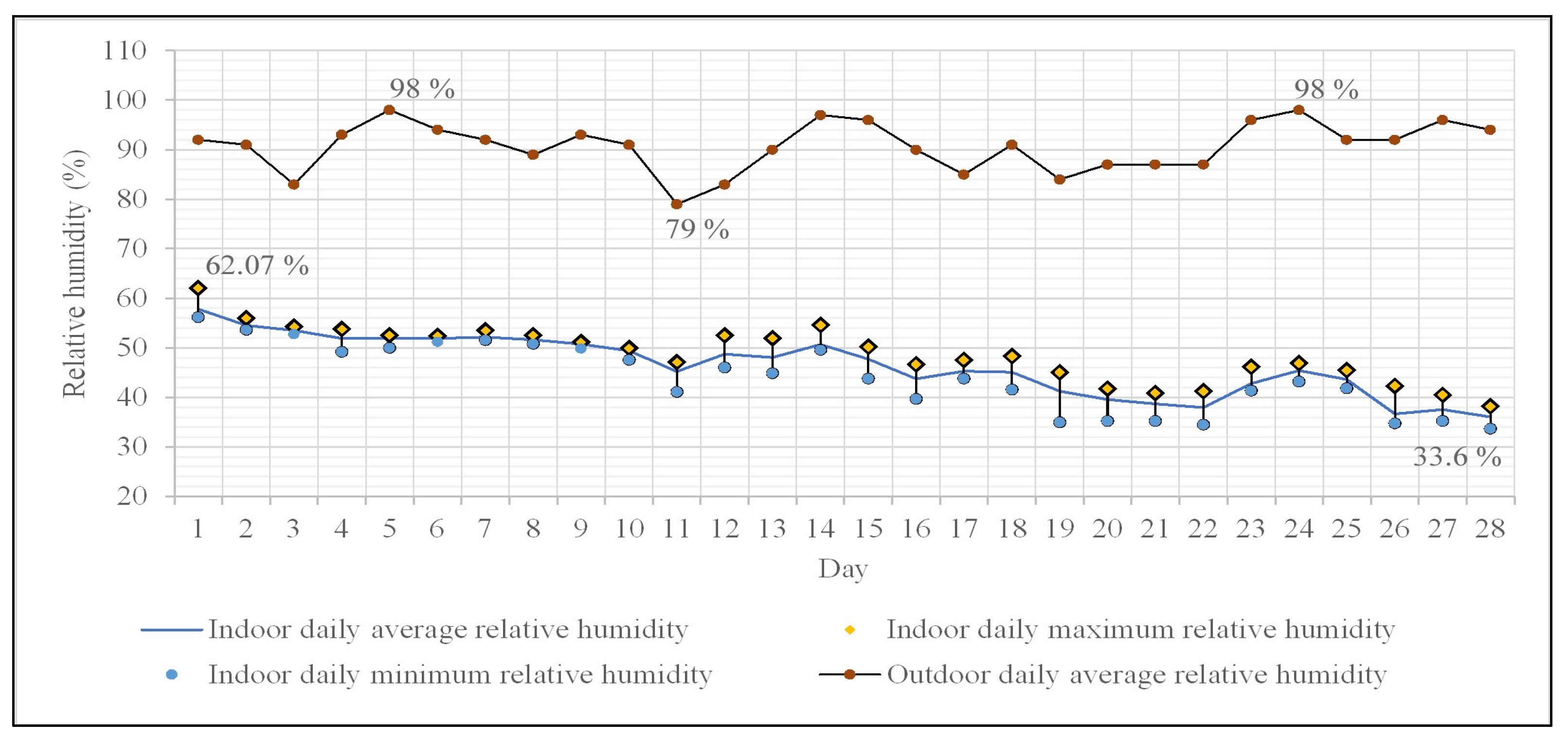 Buildings 13 02277 g005 Buildings 13 02277 g005