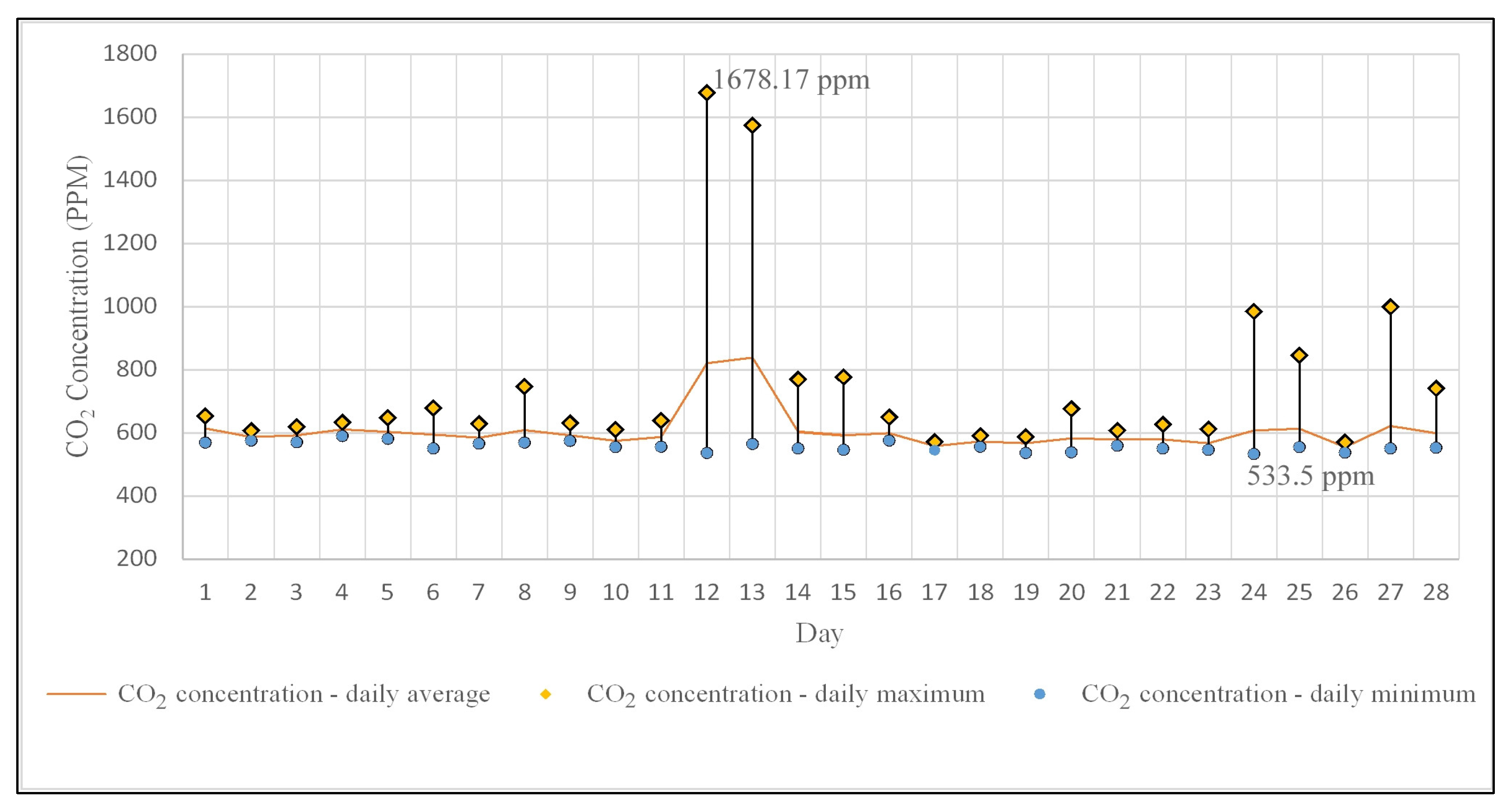 Buildings 13 02277 g006 Buildings 13 02277 g006