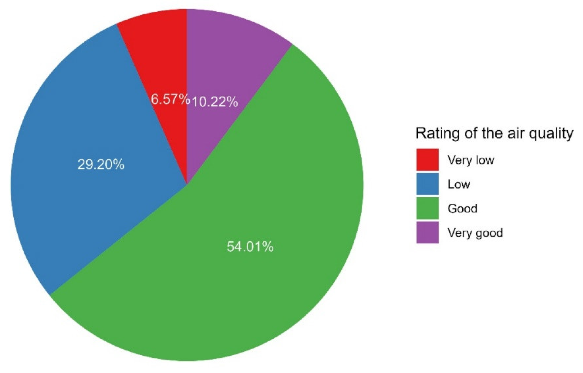 Buildings 13 02277 g011 Buildings 13 02277 g011