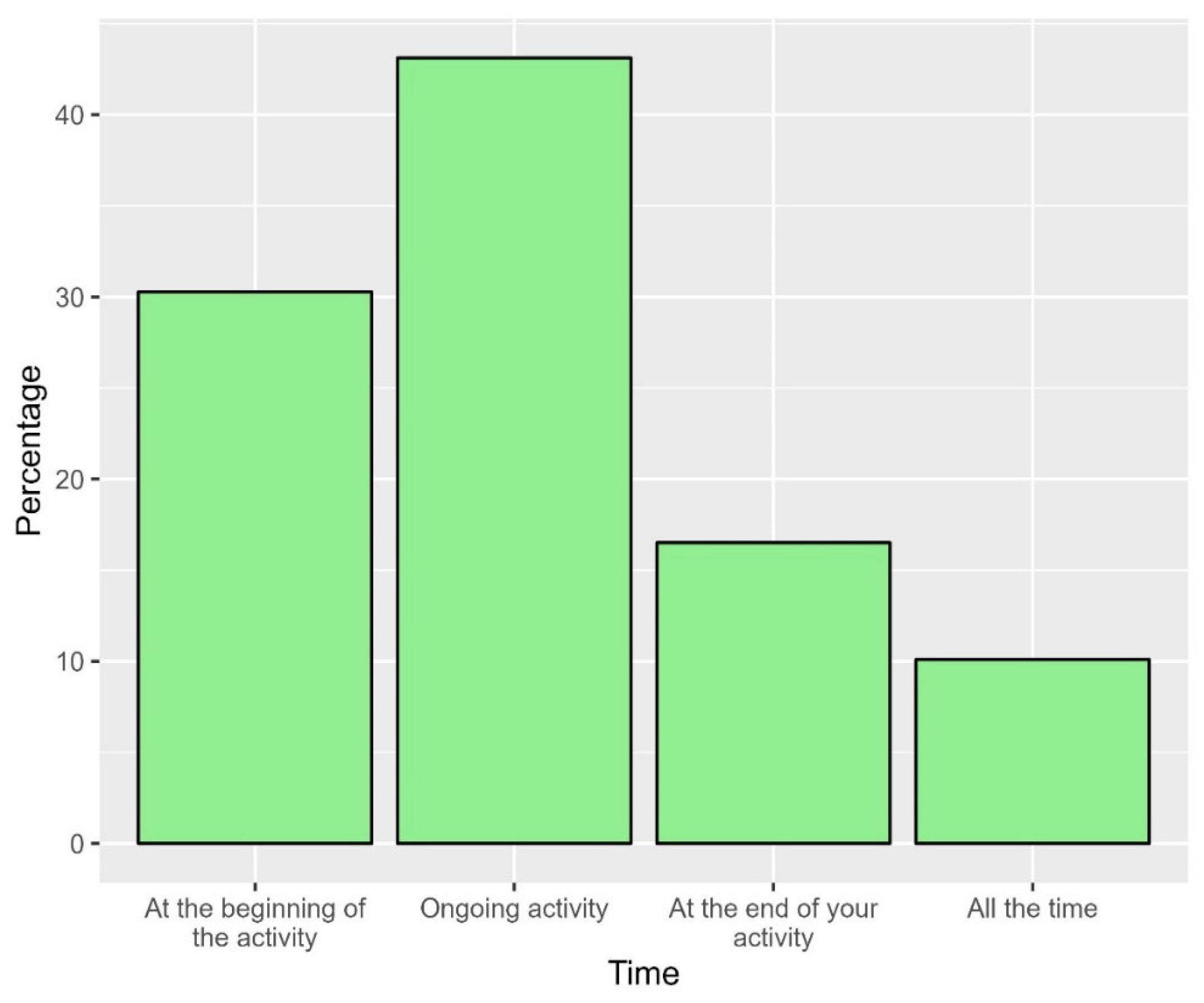 Buildings 13 02277 g012 Buildings 13 02277 g012