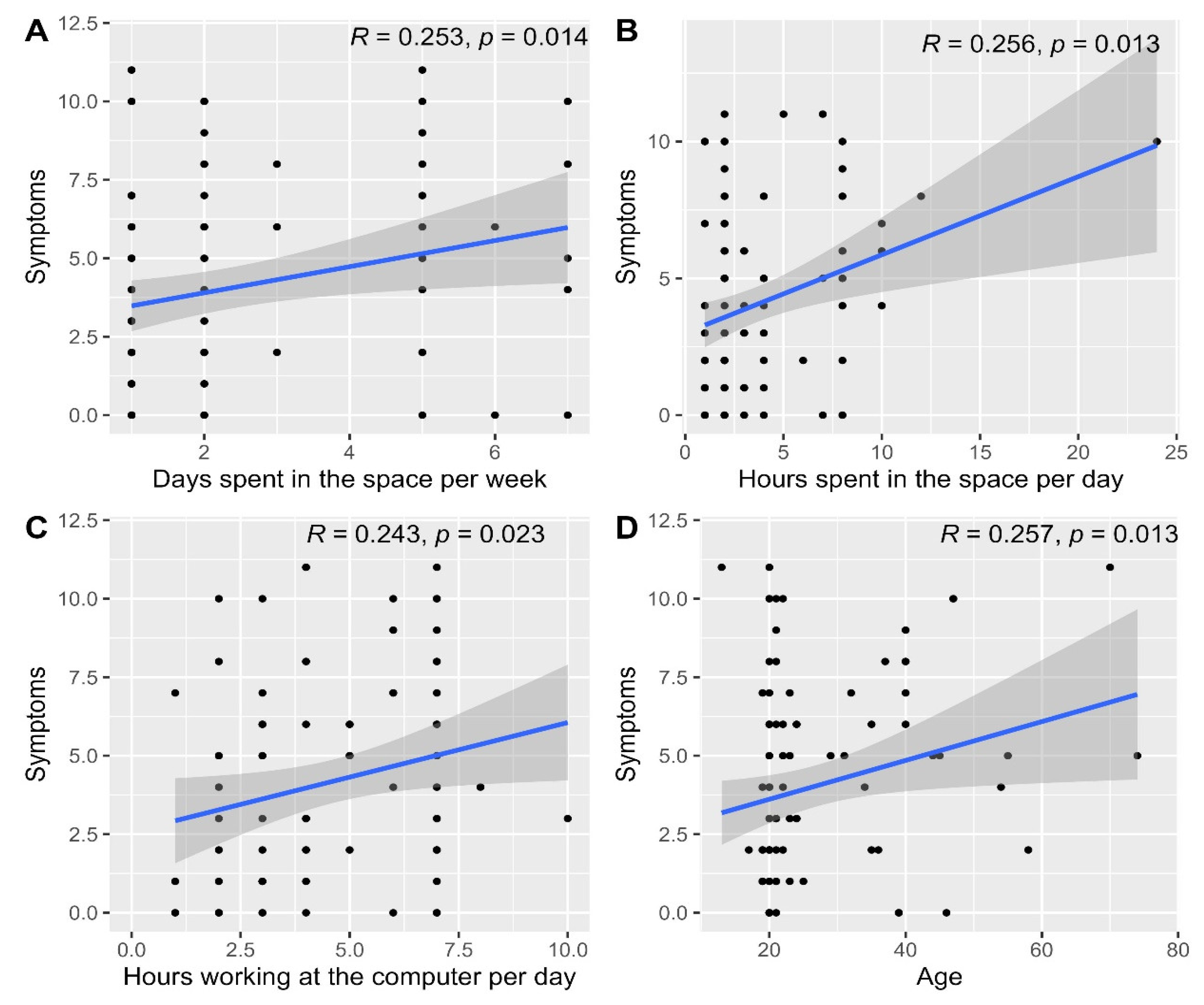 Buildings 13 02277 g015 Buildings 13 02277 g015
