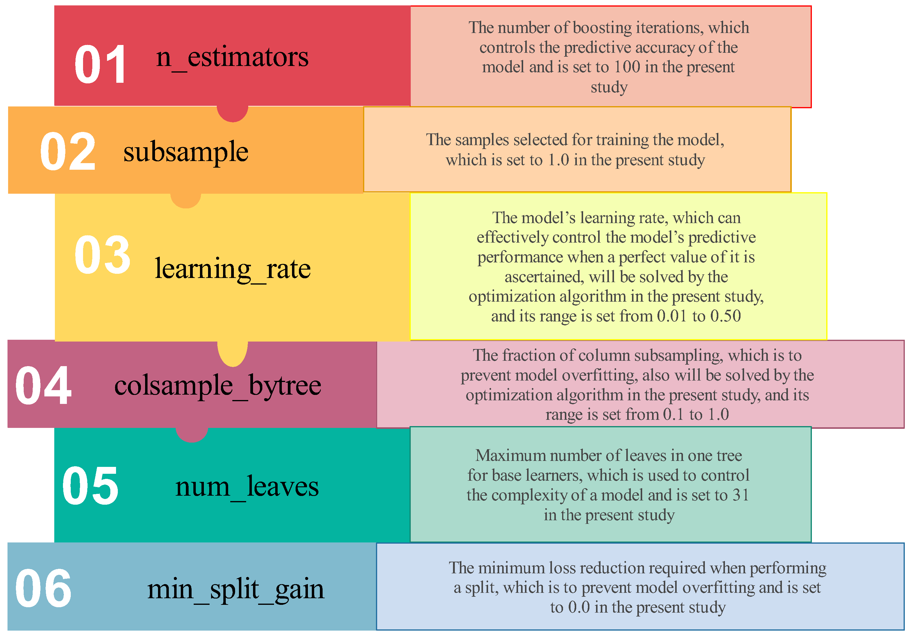 Buildings 13 02278 g002