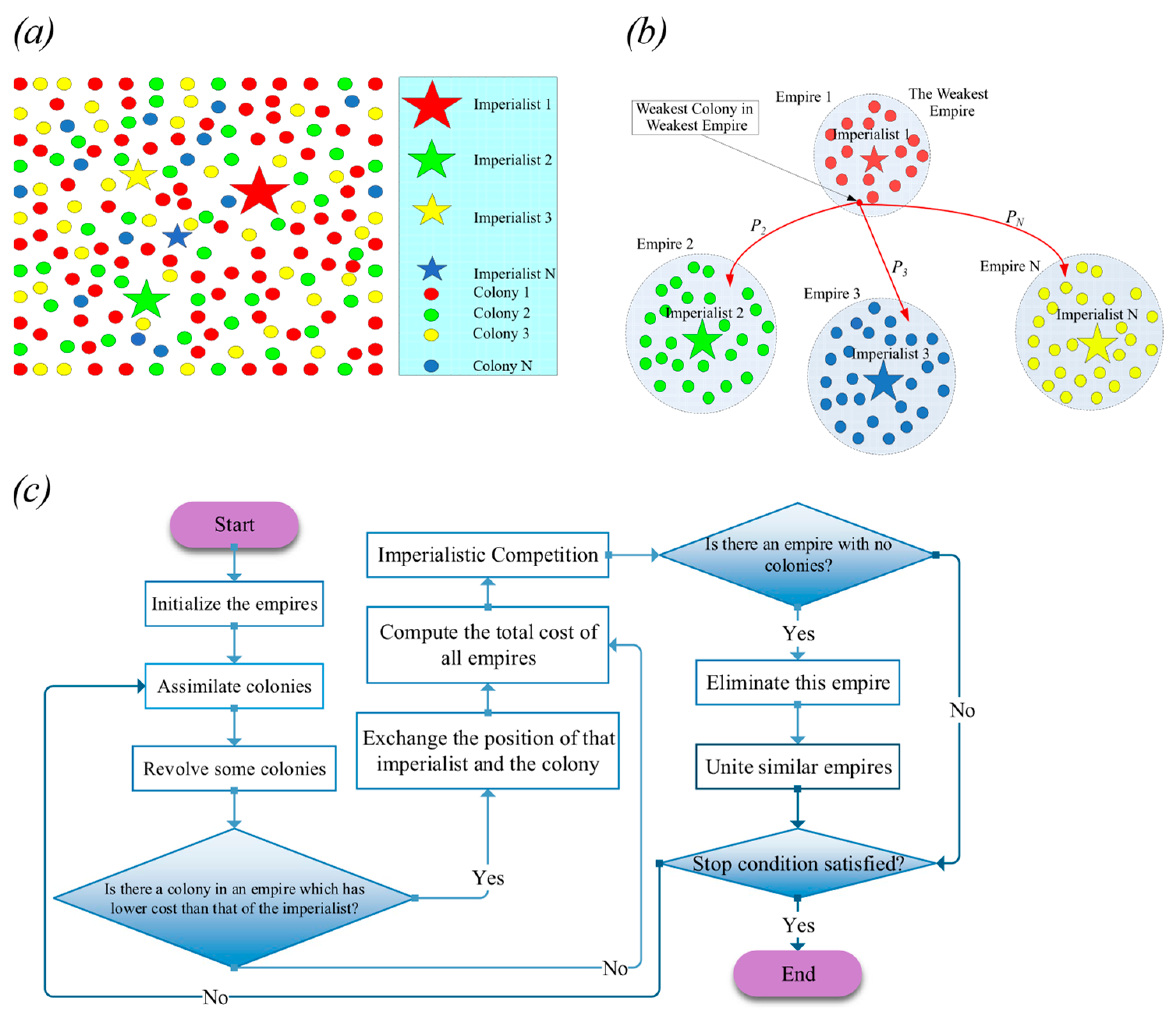 Buildings 13 02278 g003