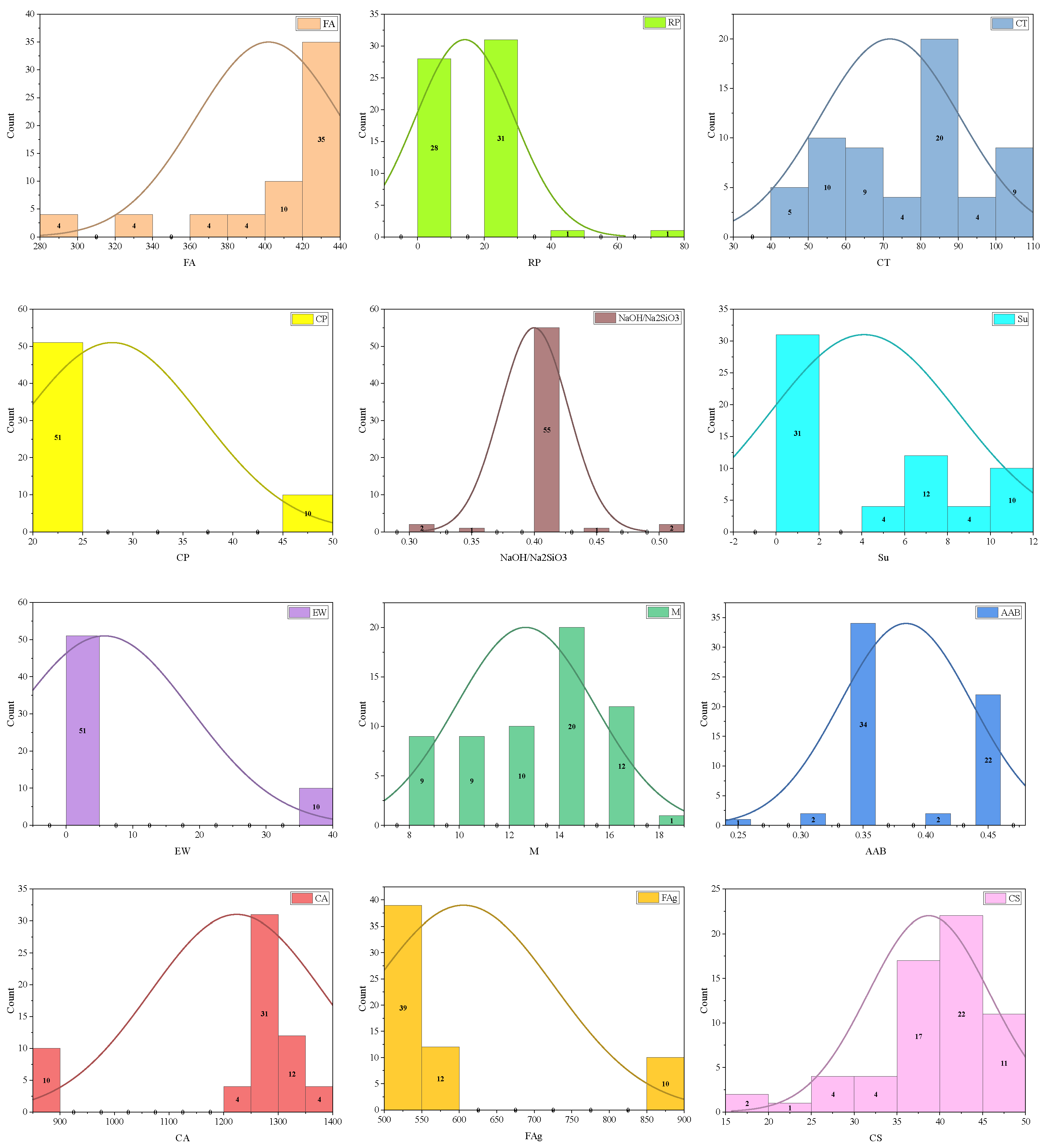 Buildings 13 02278 g004