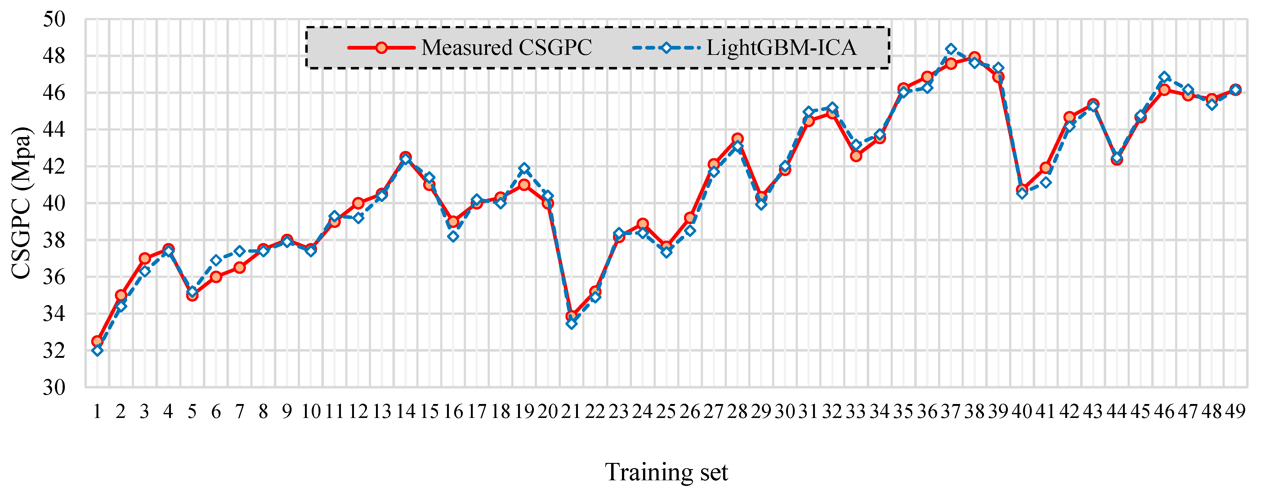 Buildings 13 02278 g007a