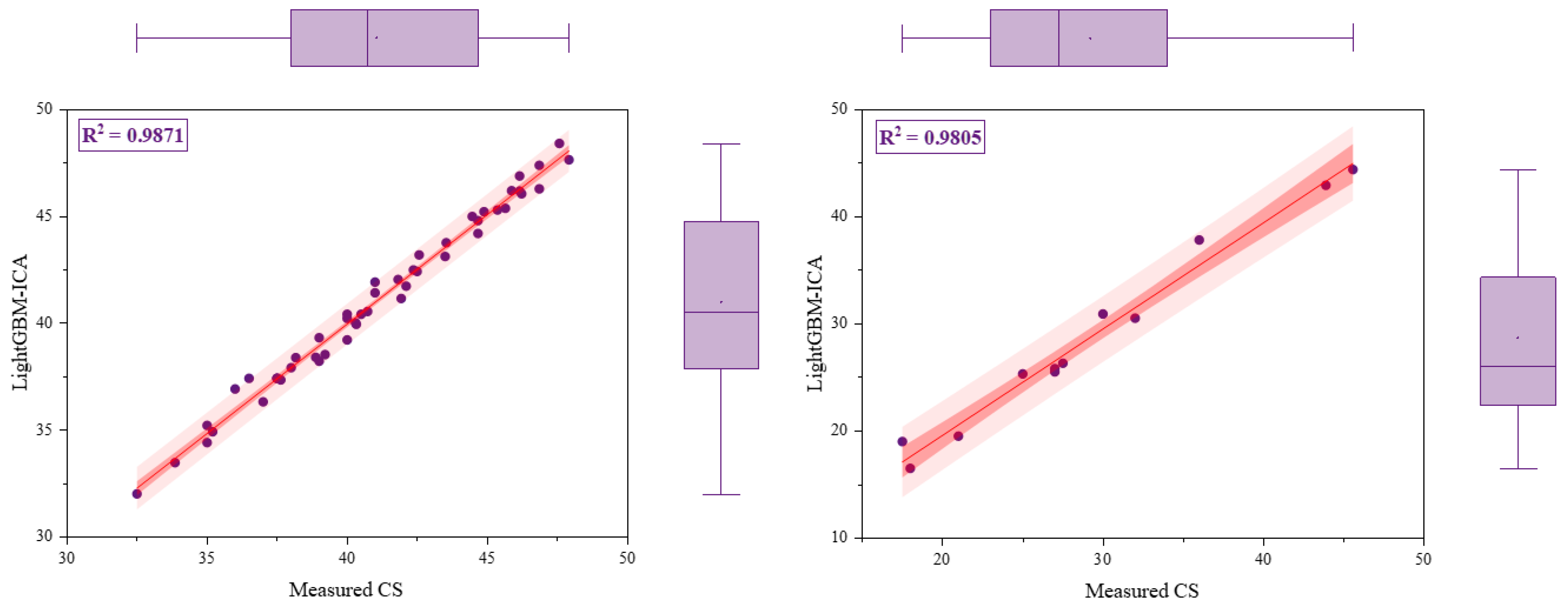 Buildings 13 02278 g011