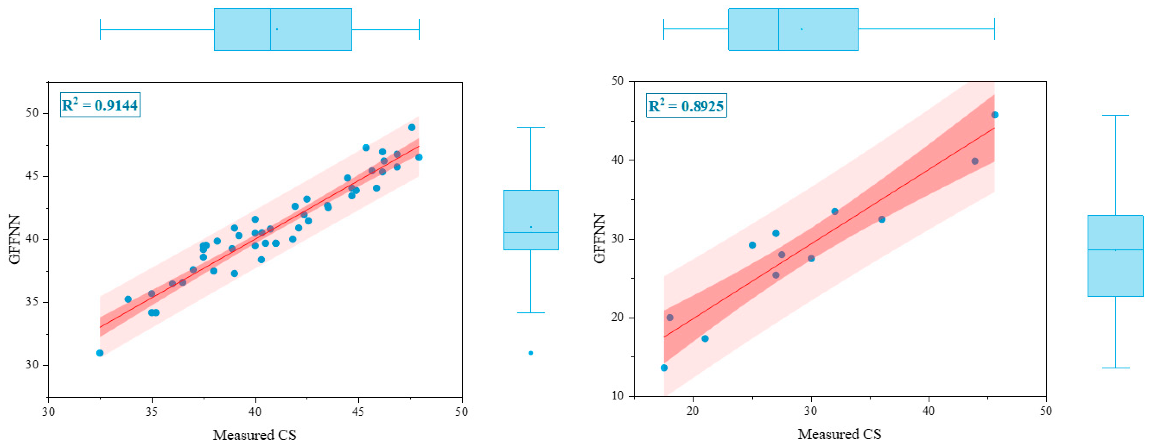 Buildings 13 02278 g012