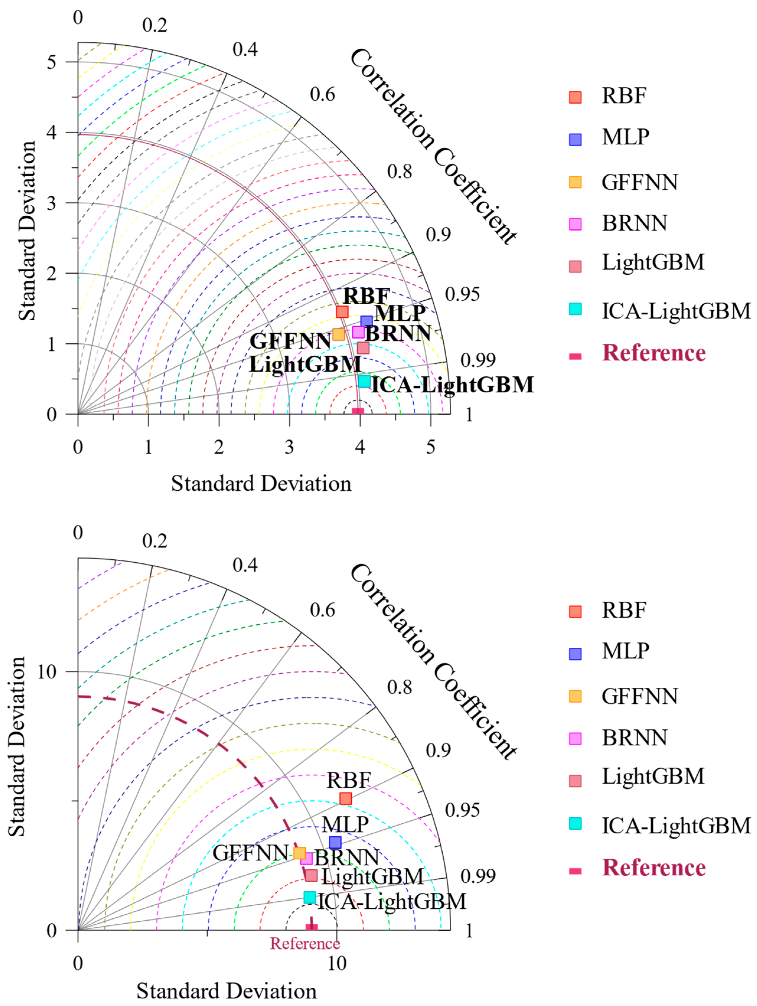Buildings 13 02278 g014
