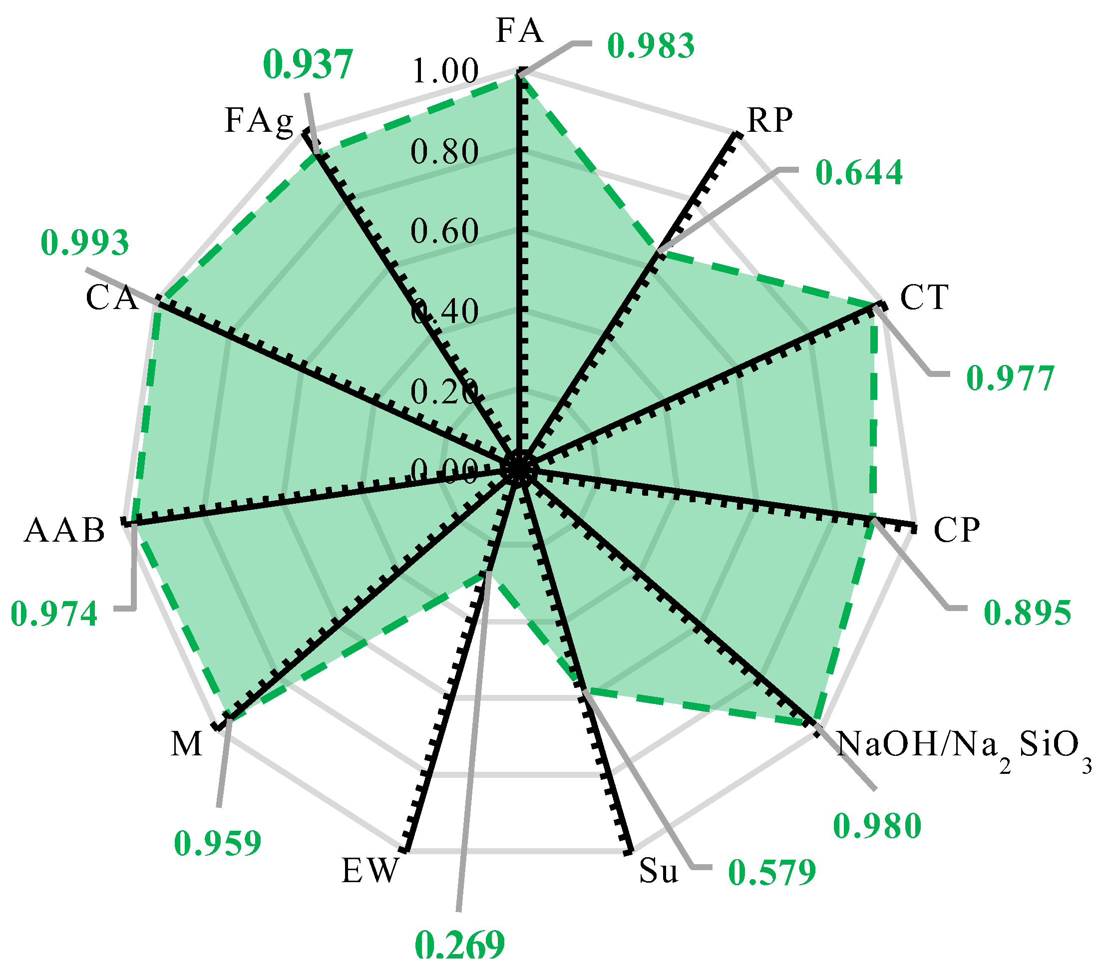 Buildings 13 02278 g016