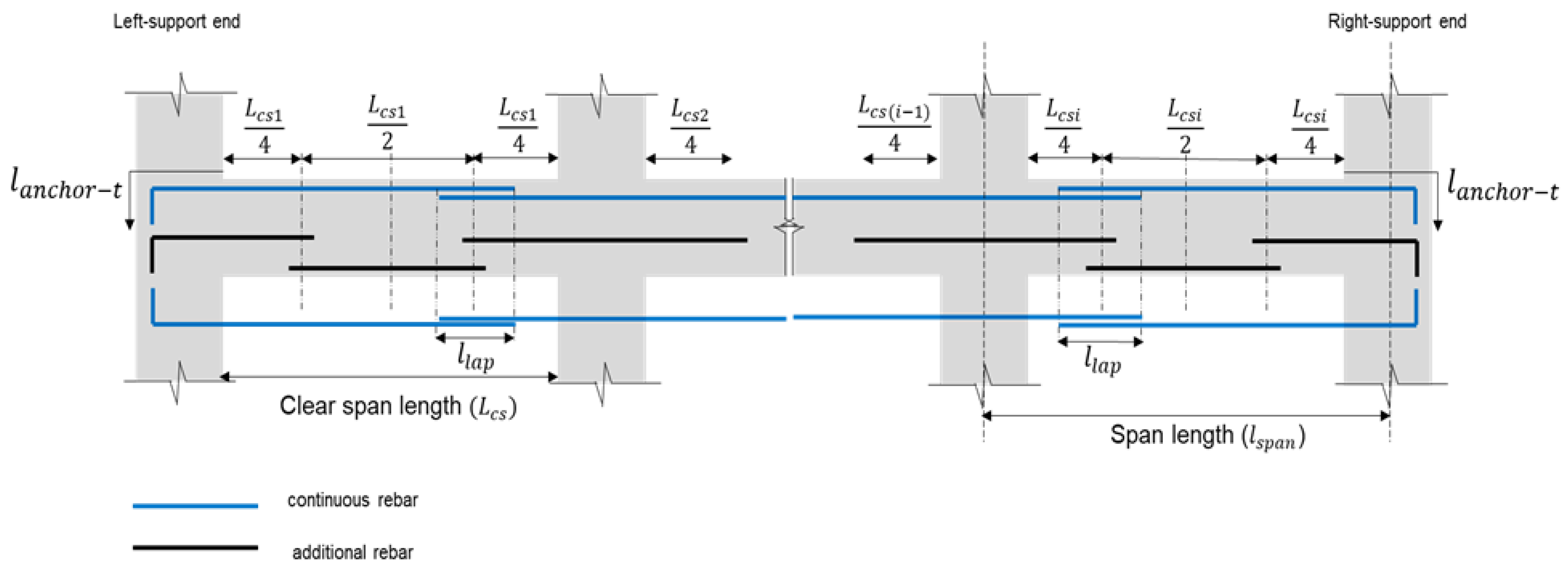 Buildings Free FullText Reducing Rebar Cutting Waste and Rebar