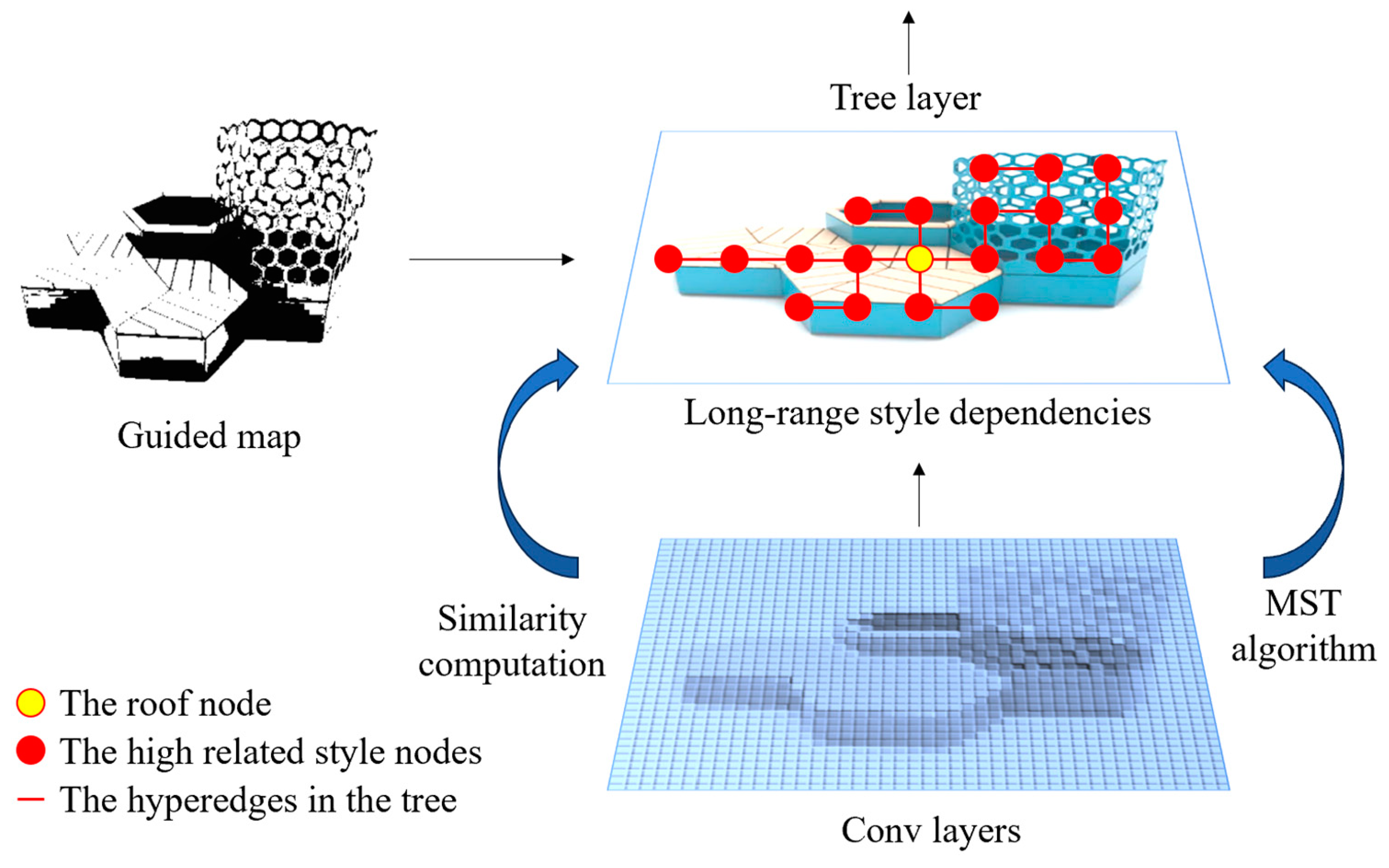 Buildings 13 02280 g003