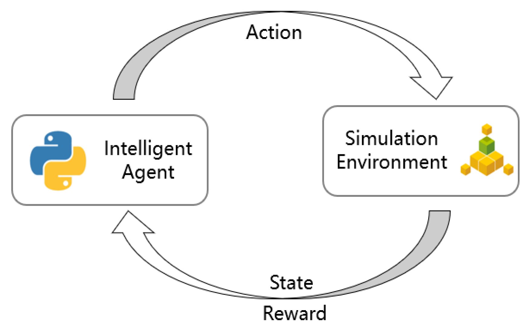 Indoor Temperature Control of Radiant Ceiling Cooling System Based on ...