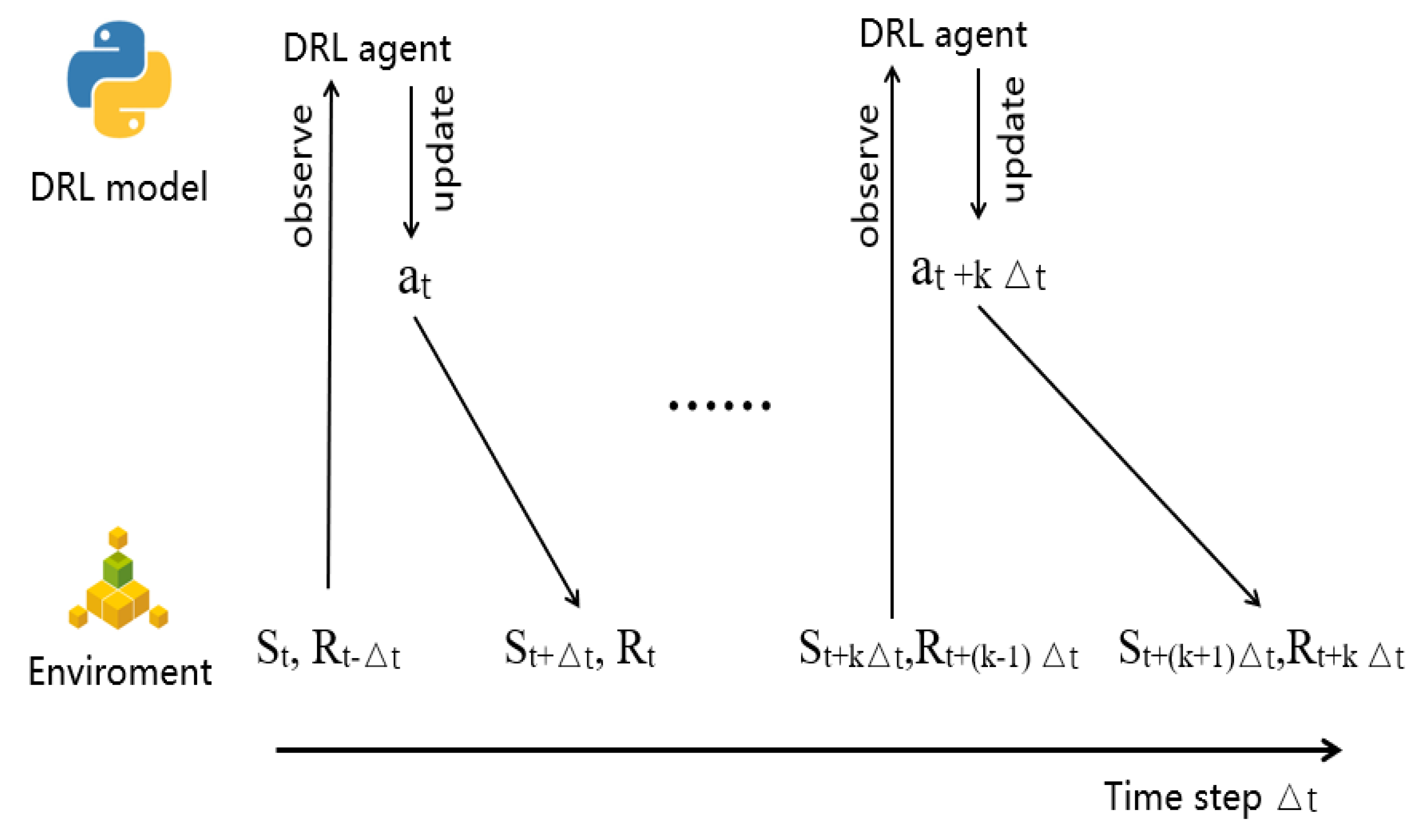 Indoor Temperature Control of Radiant Ceiling Cooling System Based on ...