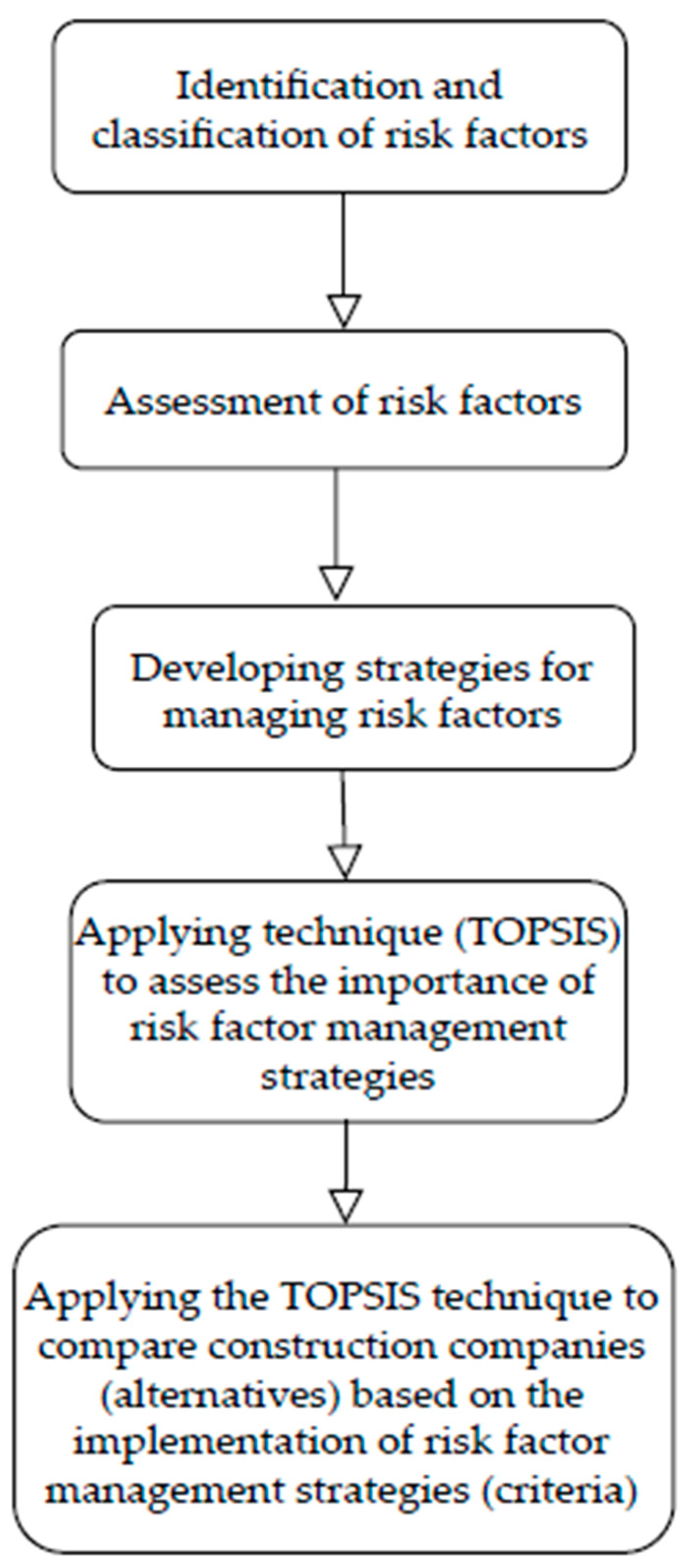 Buildings 13 02282 g001